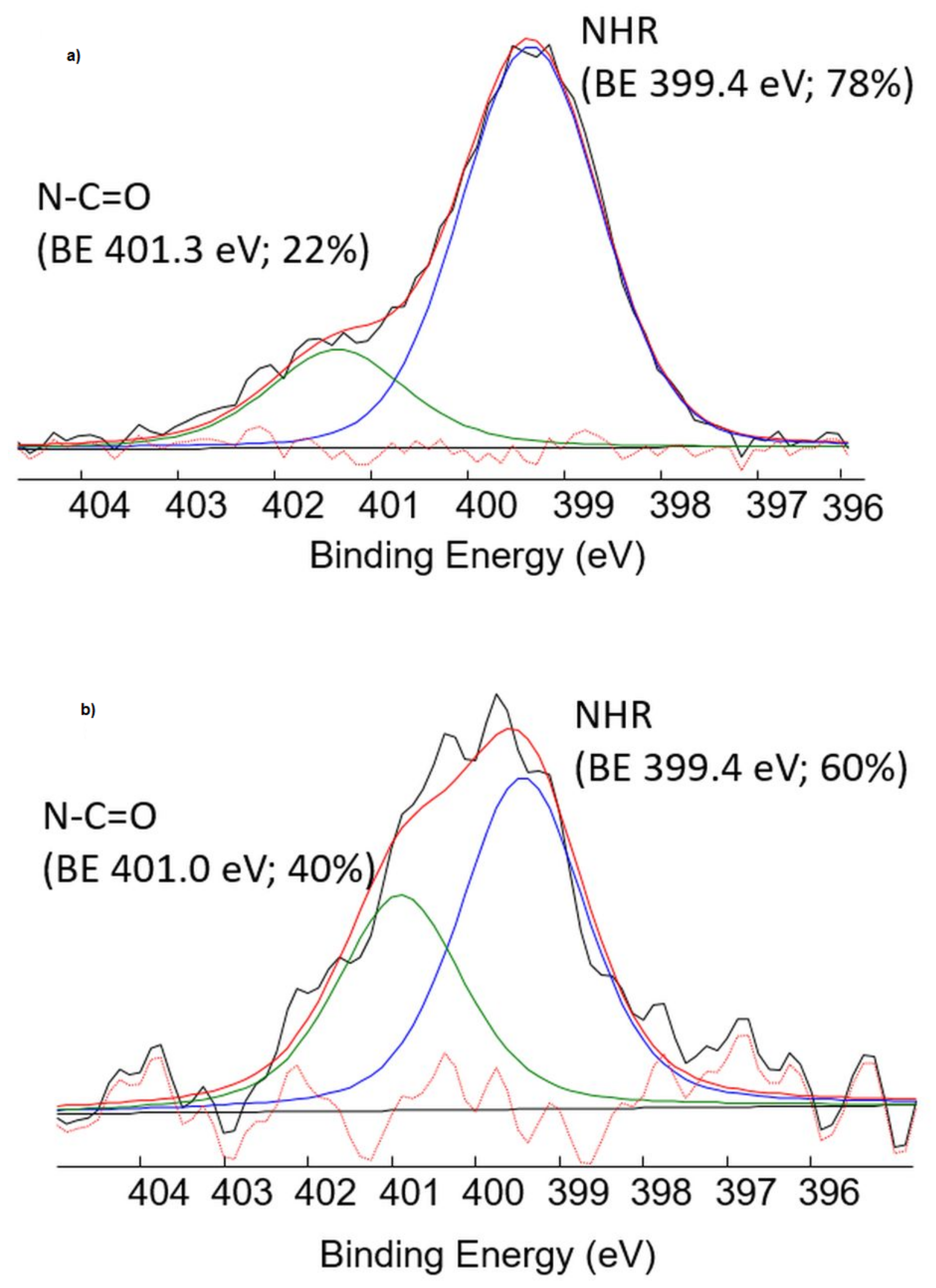 Pharmaceutics 14 00147 g004
