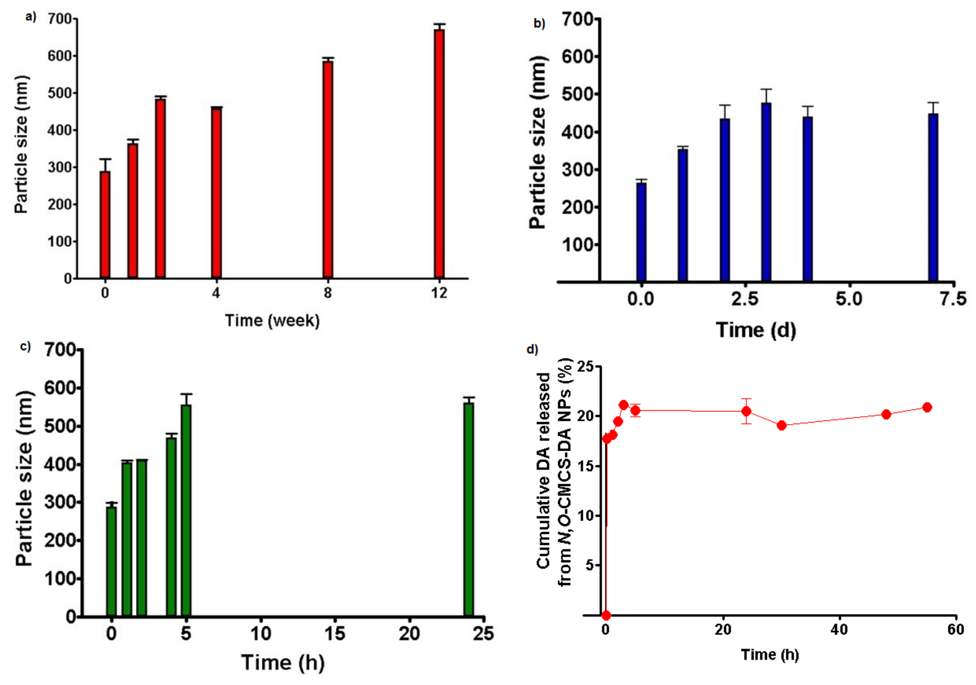 Pharmaceutics 14 00147 g005