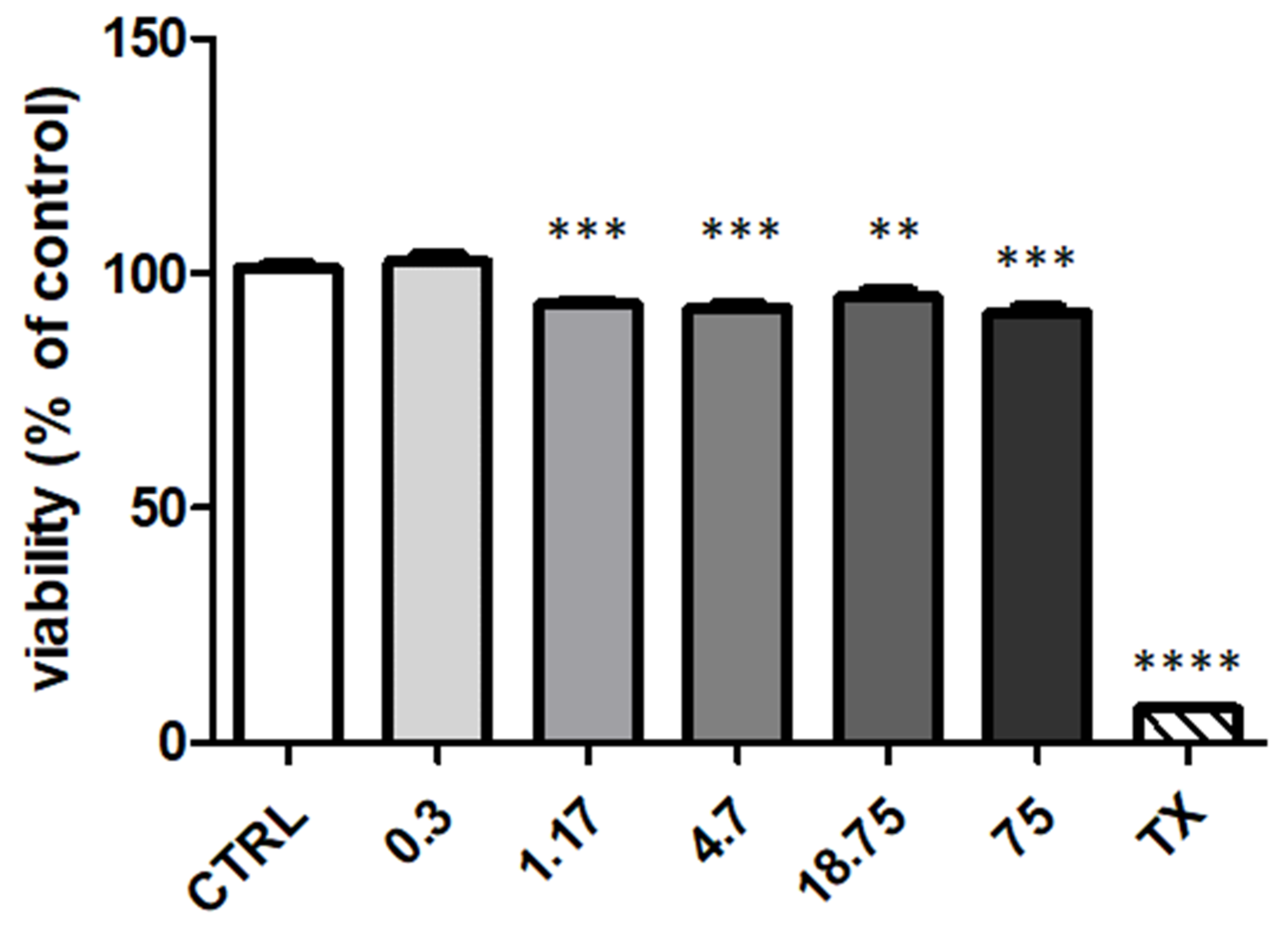 Pharmaceutics 14 00147 g006