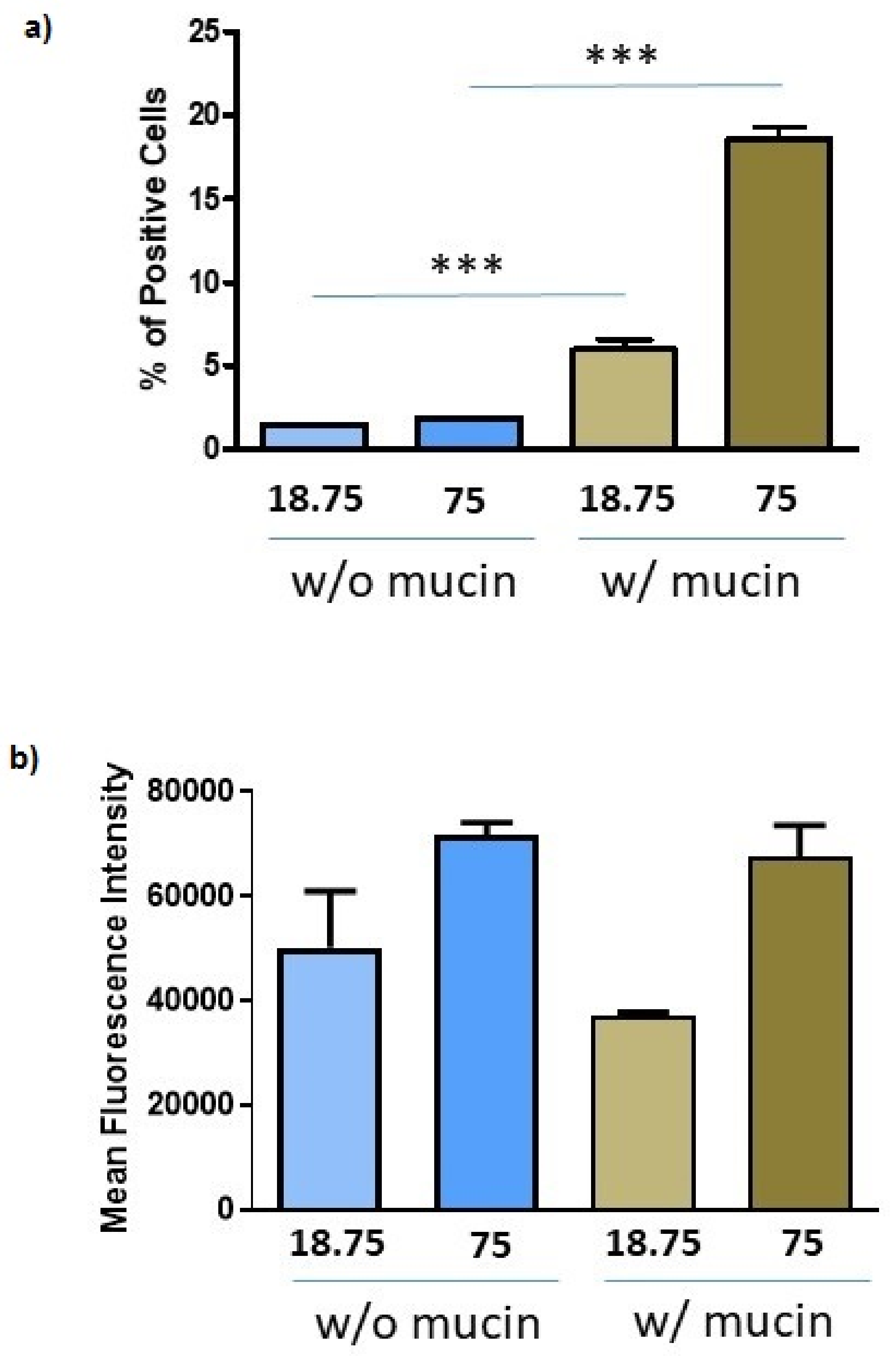 Pharmaceutics 14 00147 g007