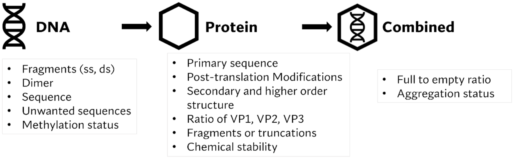 Pharmaceutics 14 00168 g003