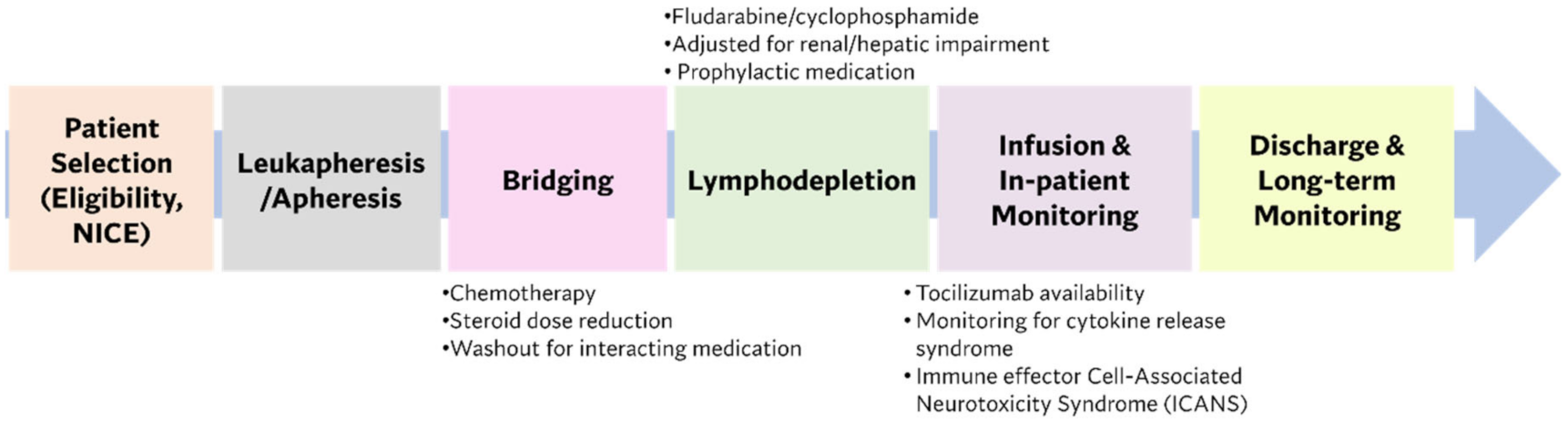 Pharmaceutics 14 00168 g004