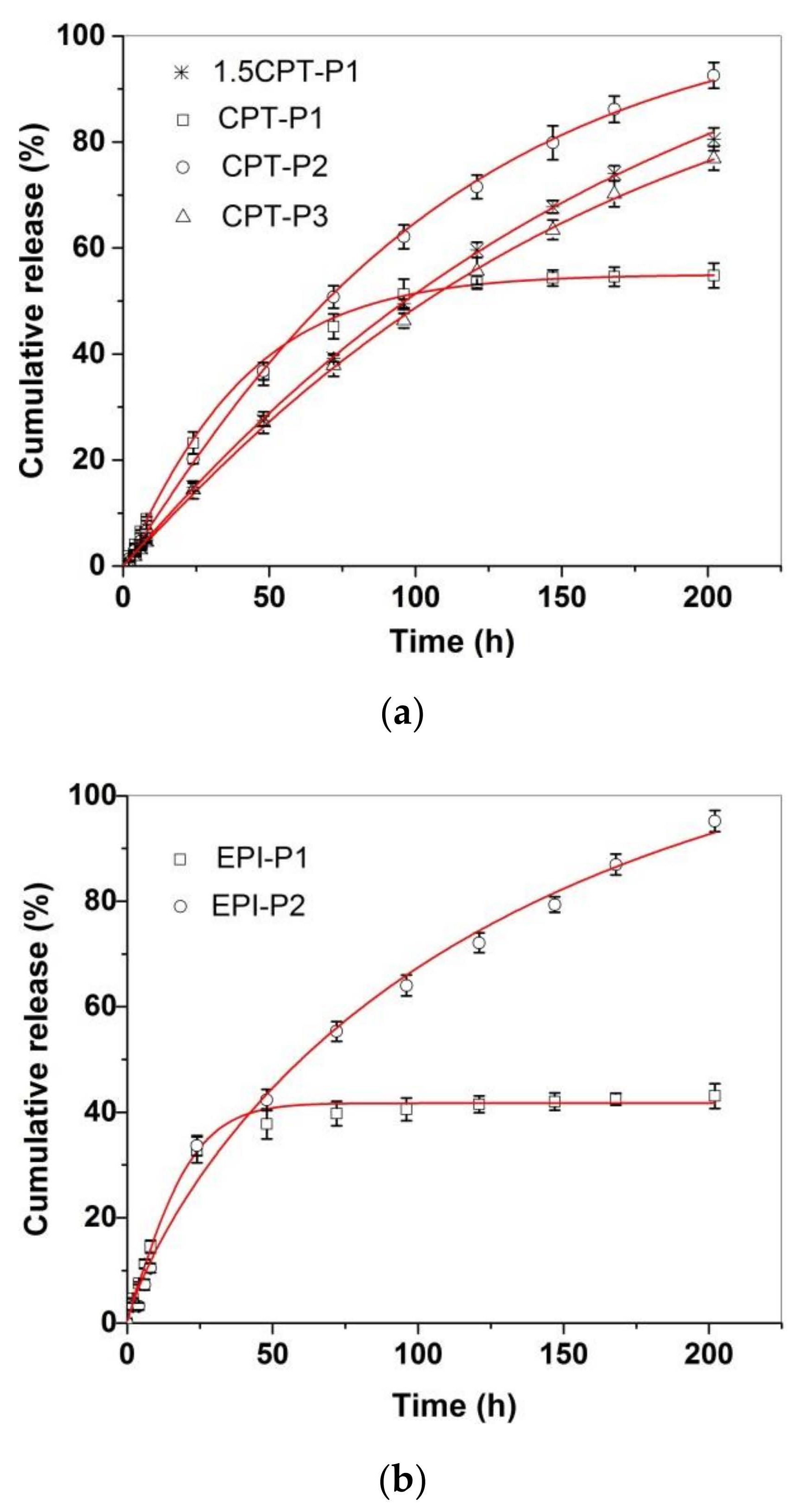 Pharmaceutics 14 00169 g004