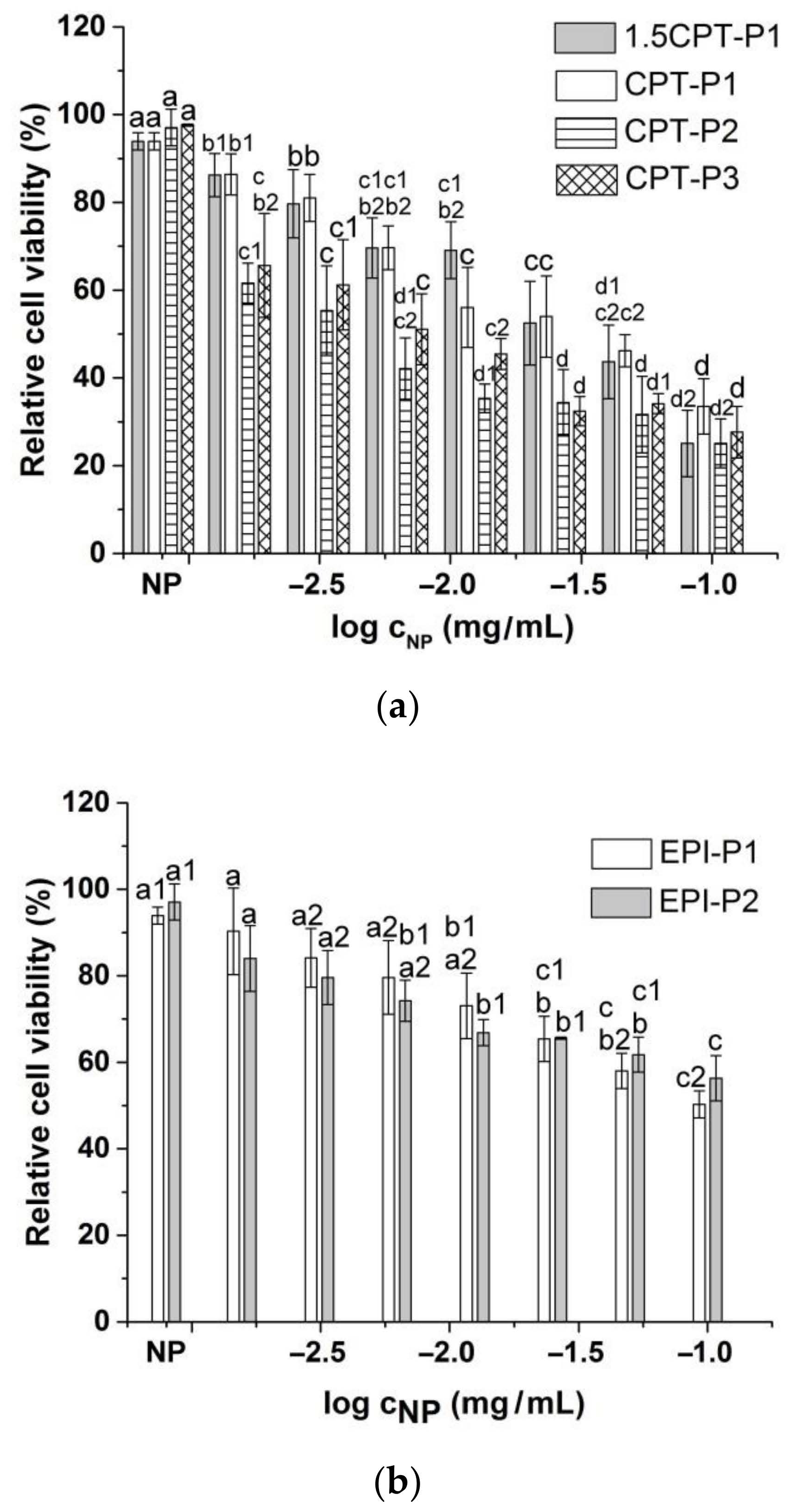 Pharmaceutics 14 00169 g006