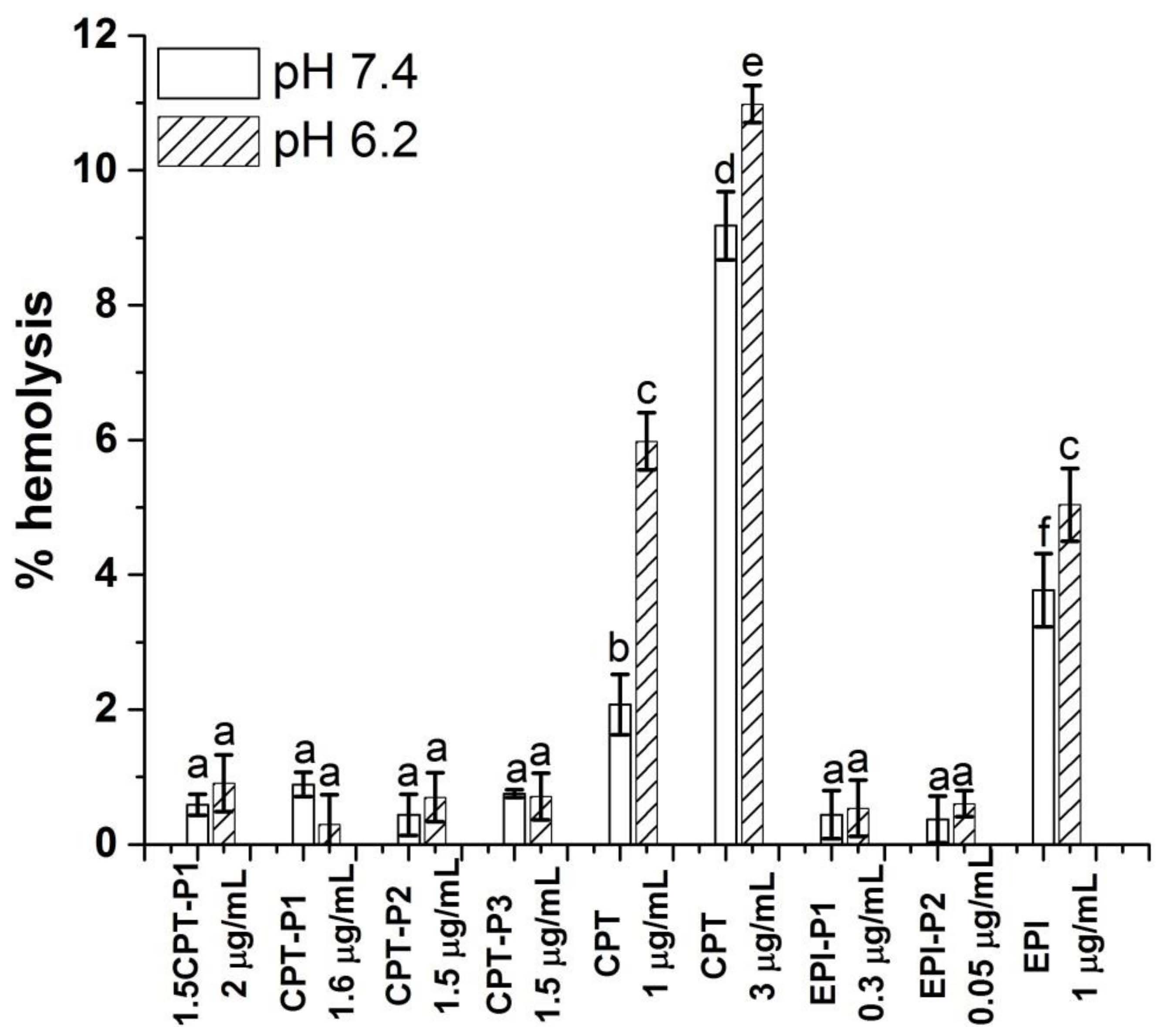 Pharmaceutics 14 00169 g007