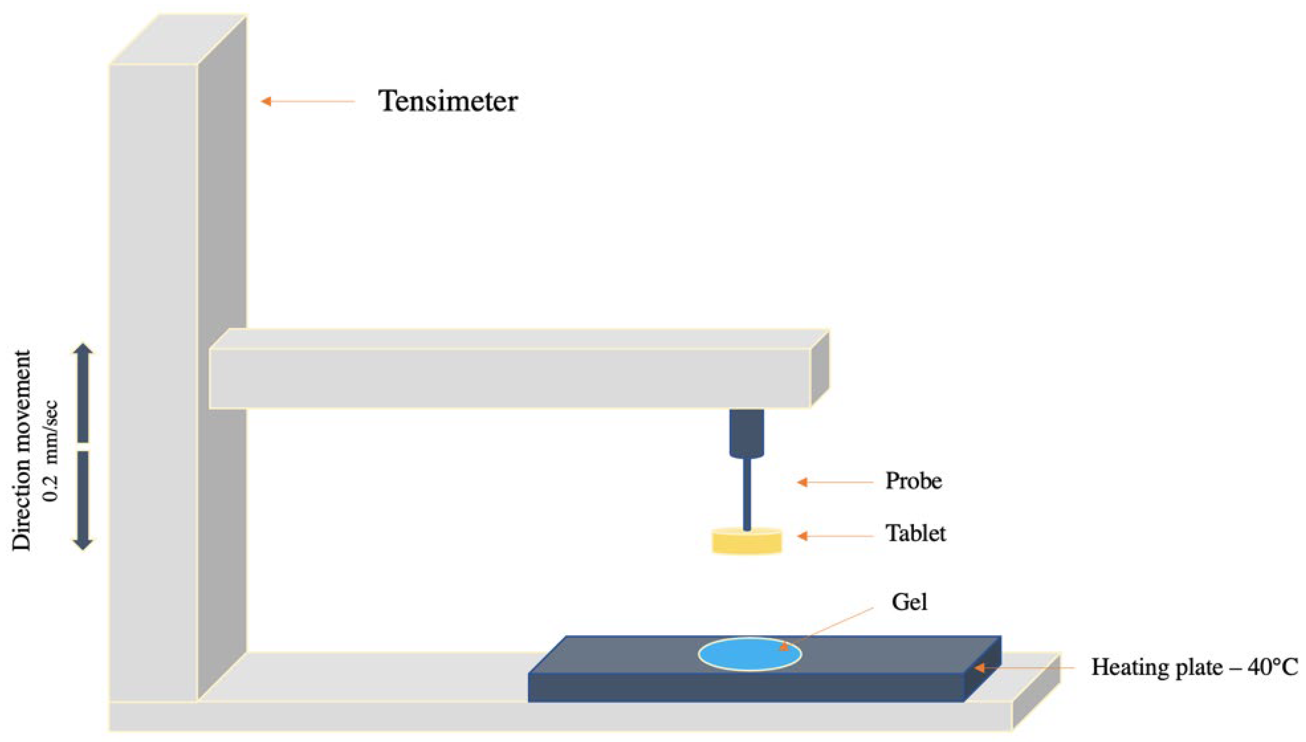 Pharmaceutics 14 00170 g001