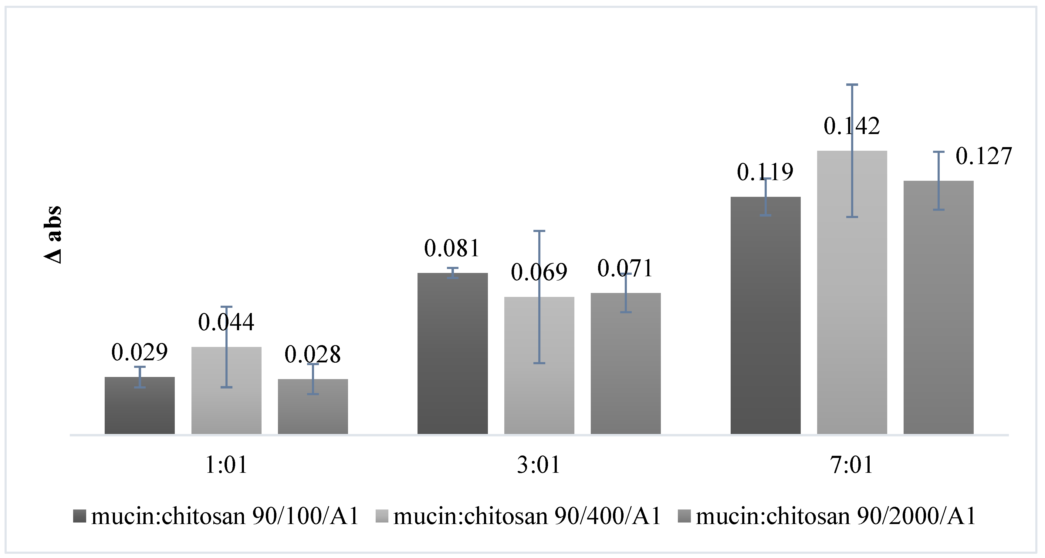 Pharmaceutics 14 00170 g003