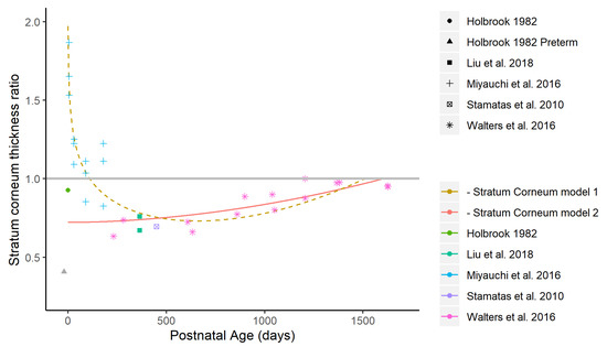 Pharmaceutics 14 00172 g0a1 550