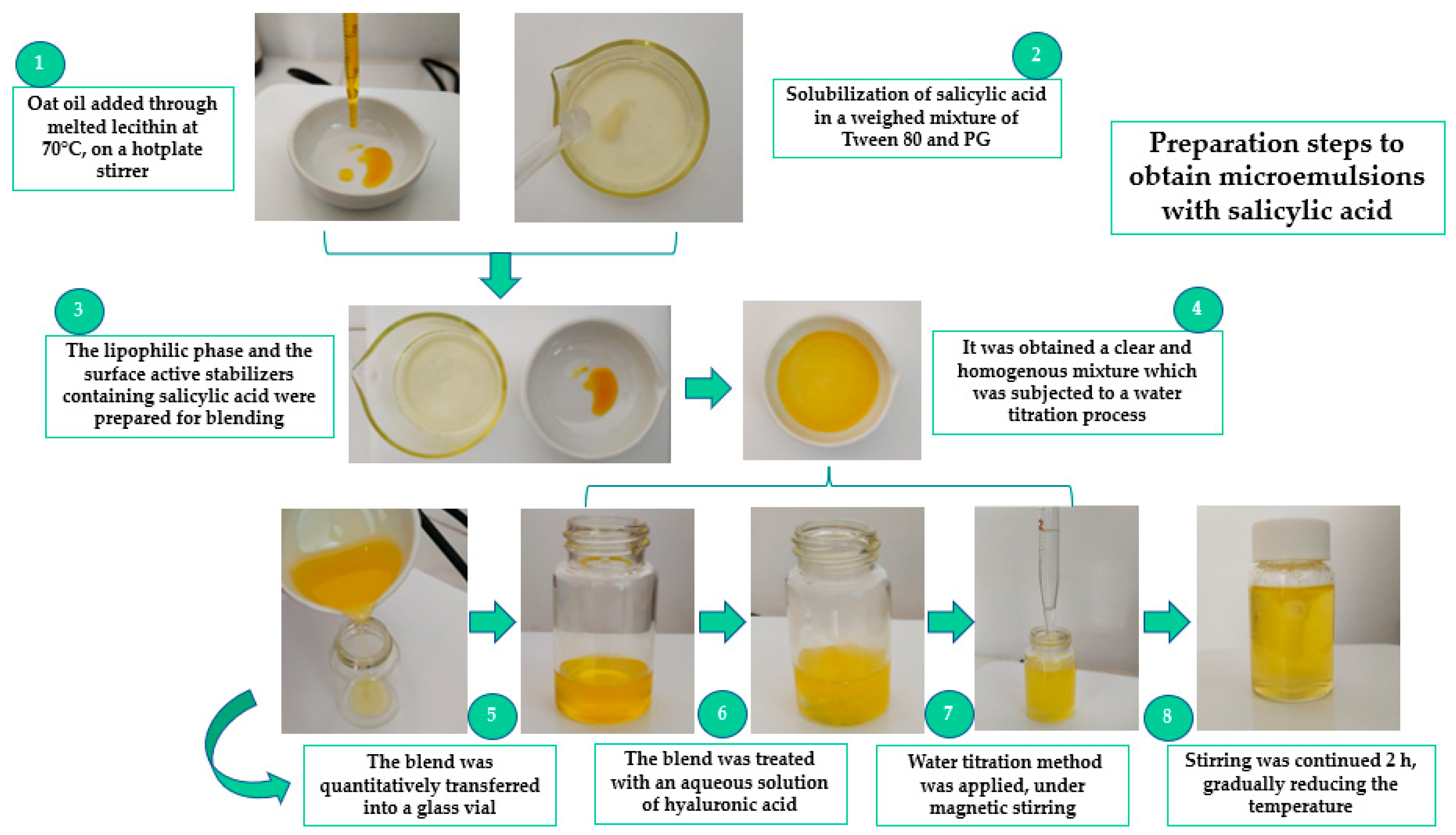 Pharmaceutics 14 00174 g001
