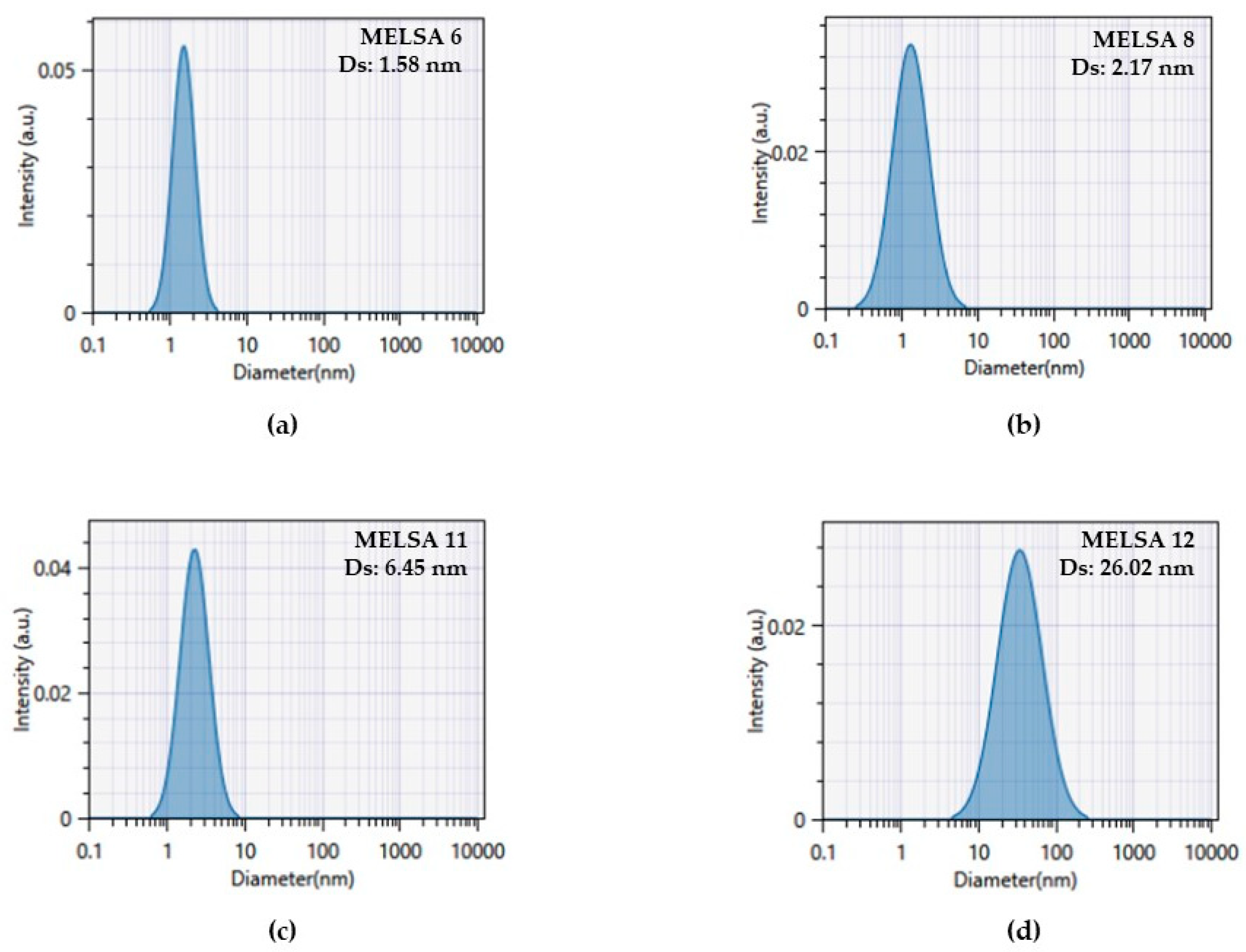 Pharmaceutics 14 00174 g006