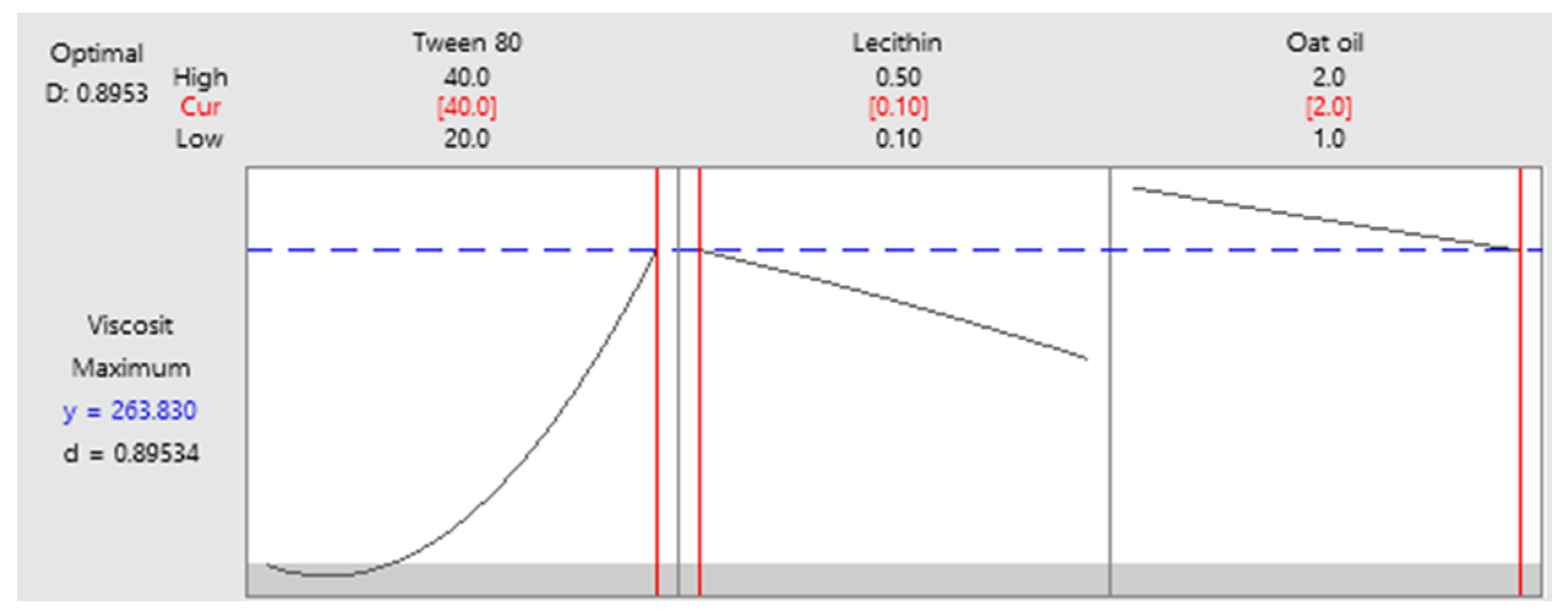 Pharmaceutics 14 00174 g015