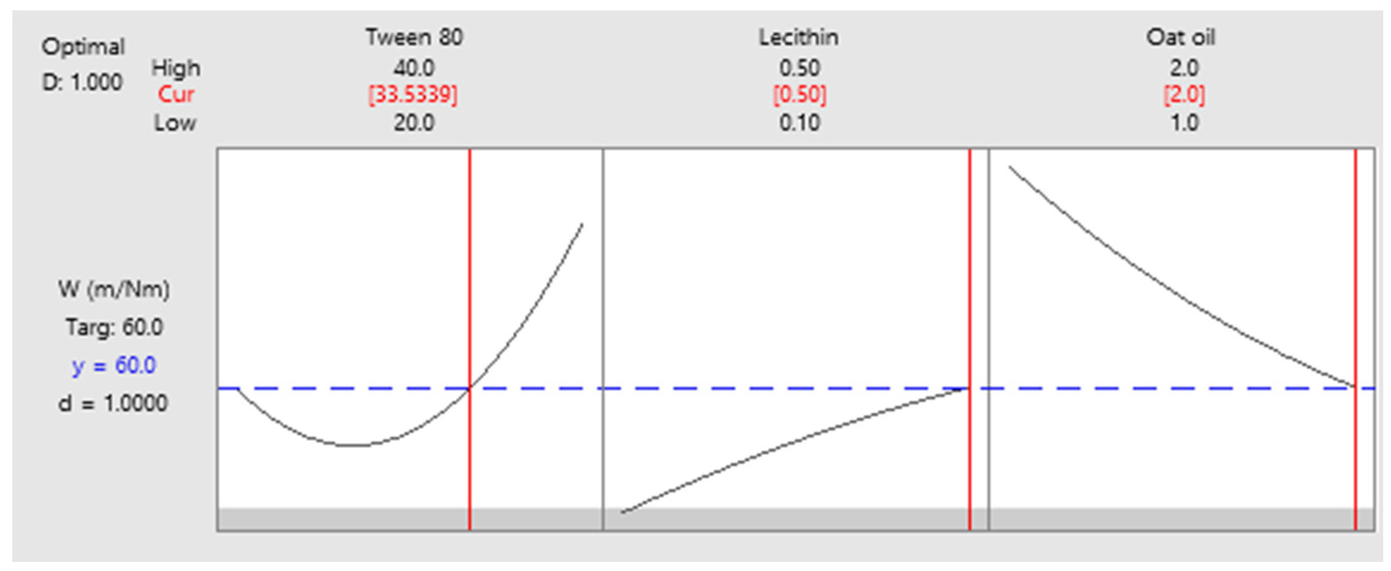 Pharmaceutics 14 00174 g025