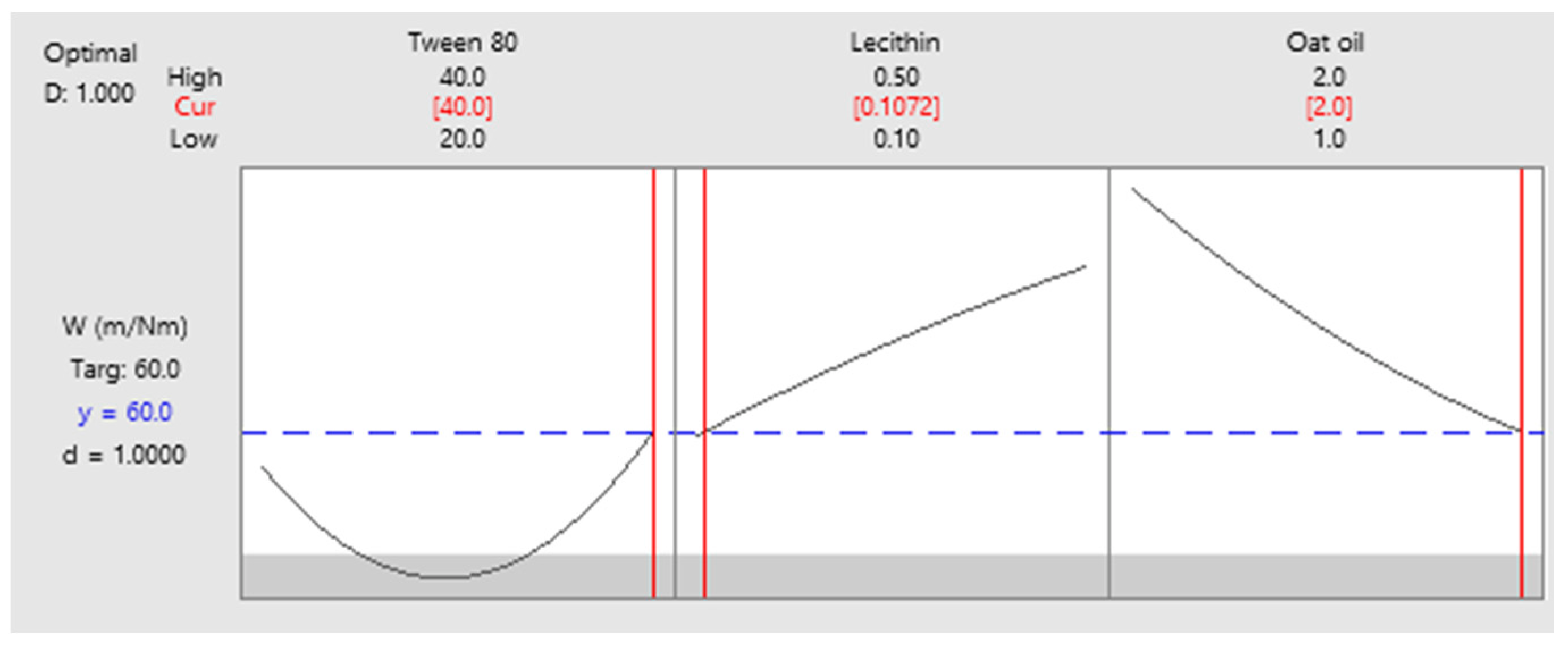 Pharmaceutics 14 00174 g026
