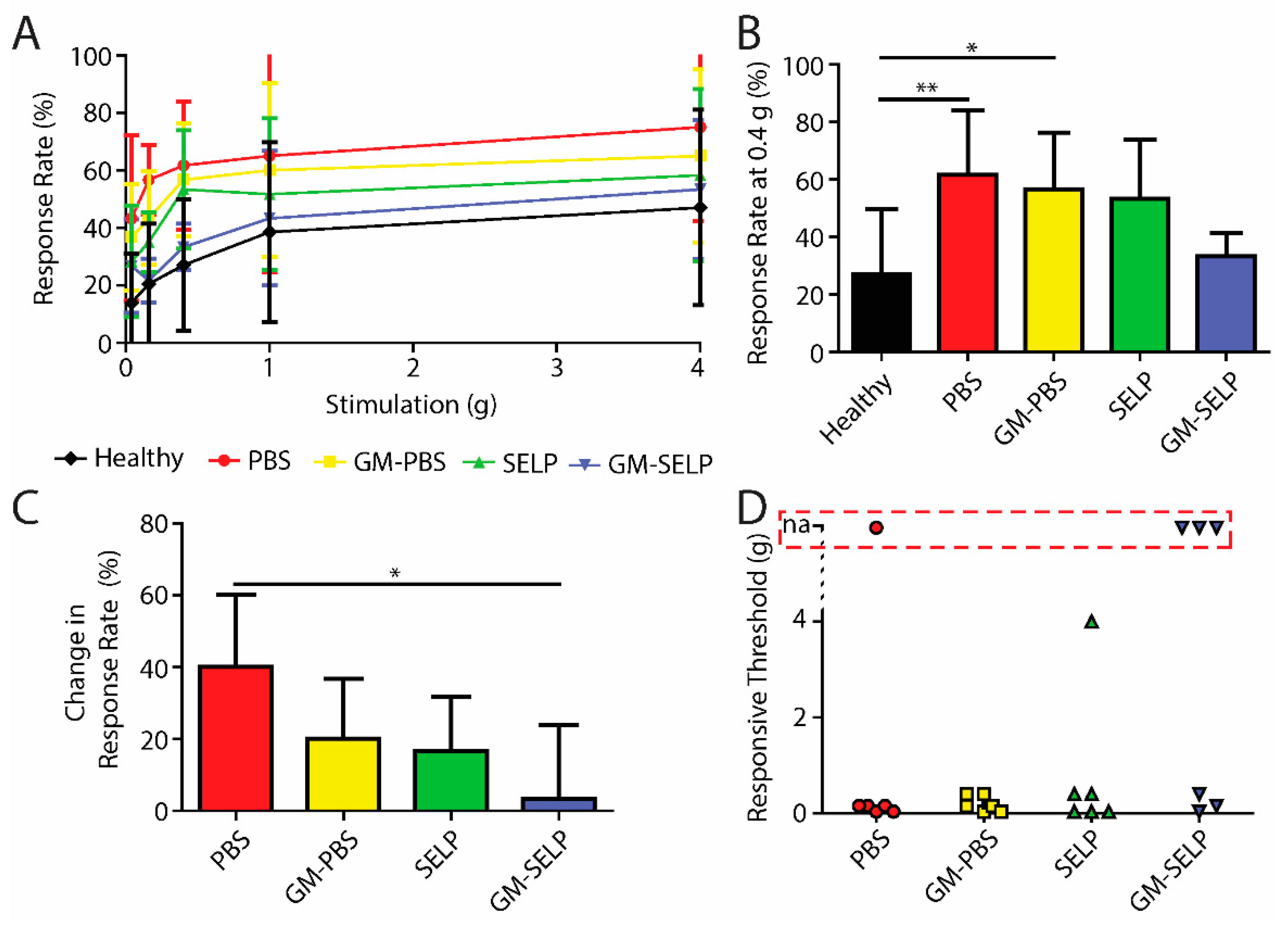 Pharmaceutics 14 00175 g001