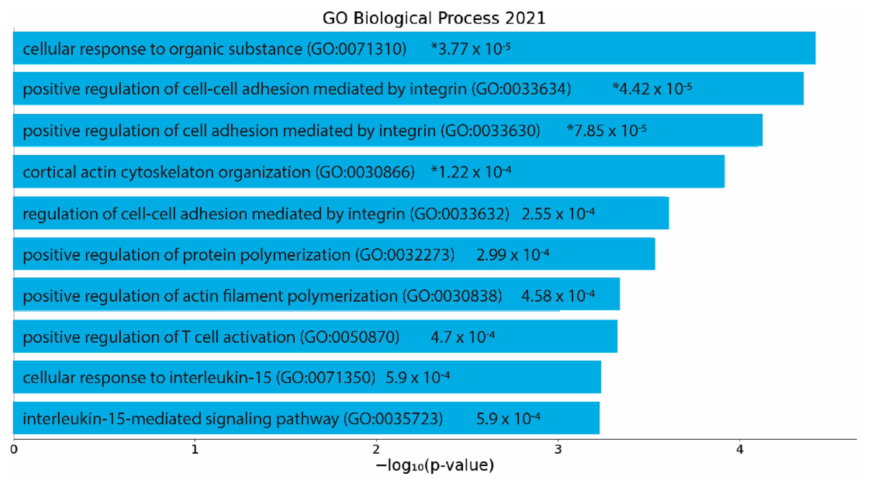 Pharmaceutics 14 00175 g006
