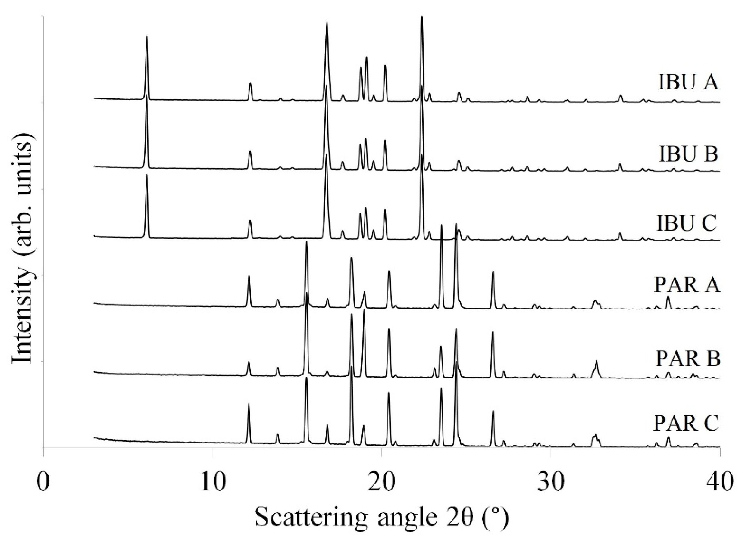 Pharmaceutics 14 00177 g010 Pharmaceutics 14 00177 g010