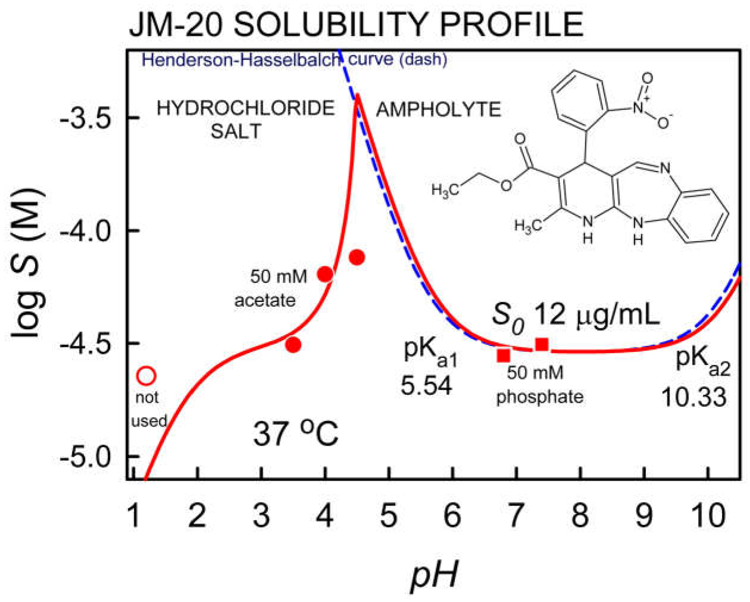Pharmaceutics 14 00182 g001 Pharmaceutics 14 00182 g001