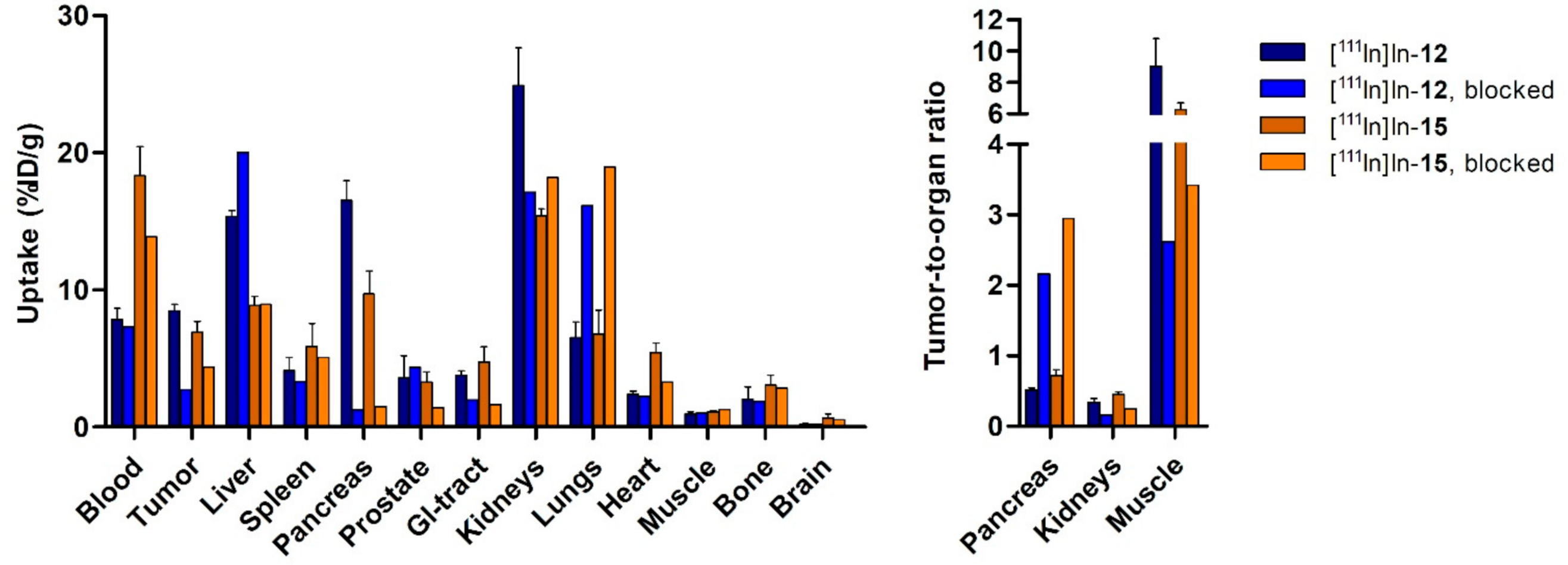 Pharmaceutics 14 00195 g003