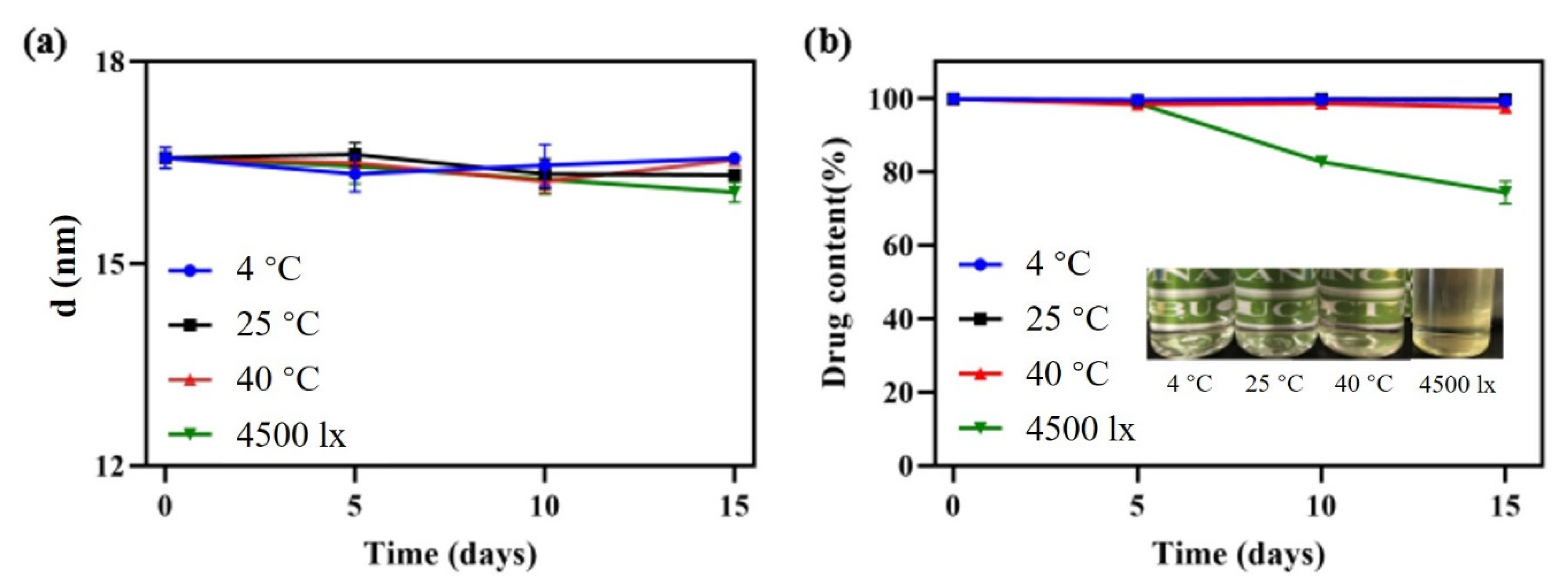 Pharmaceutics 14 00197 g007