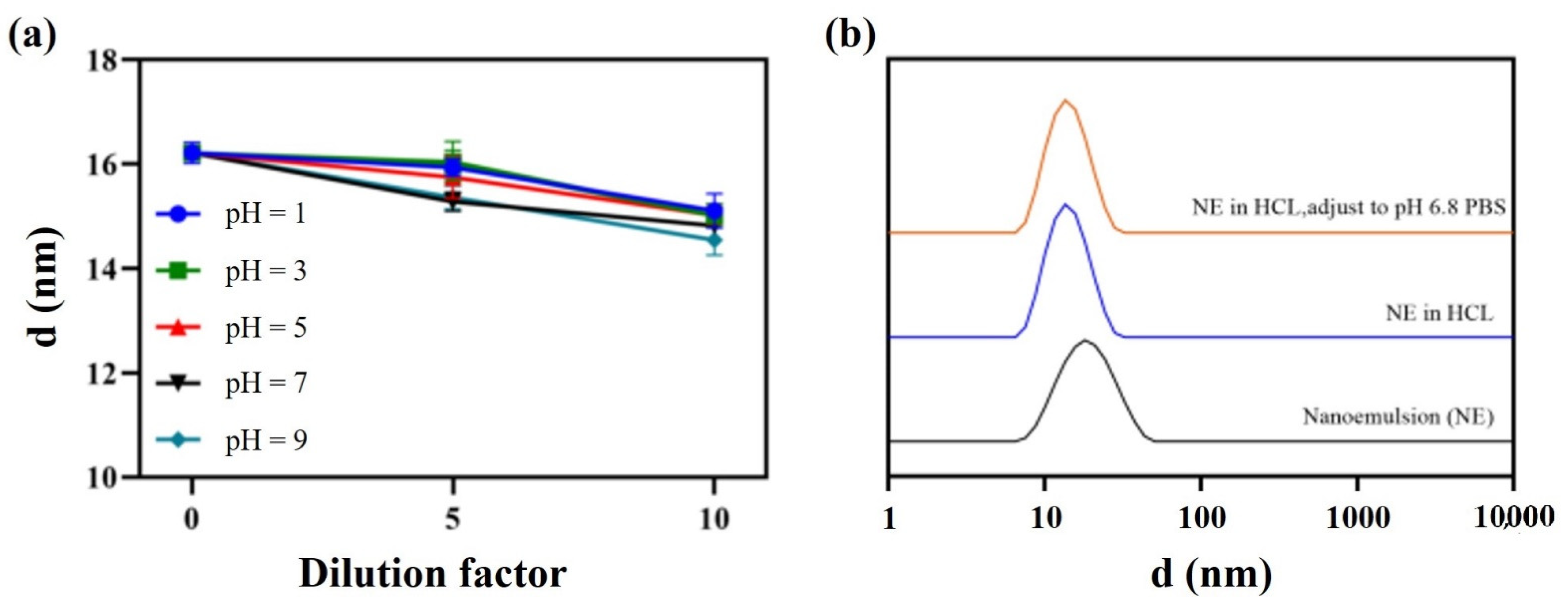 Pharmaceutics 14 00197 g008