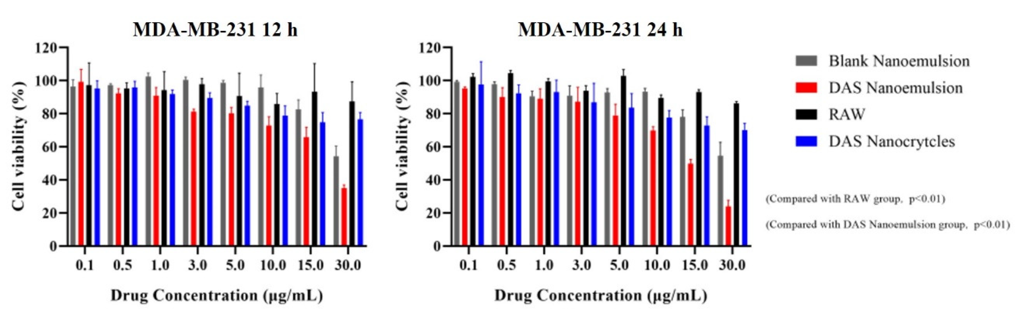 Pharmaceutics 14 00197 g013