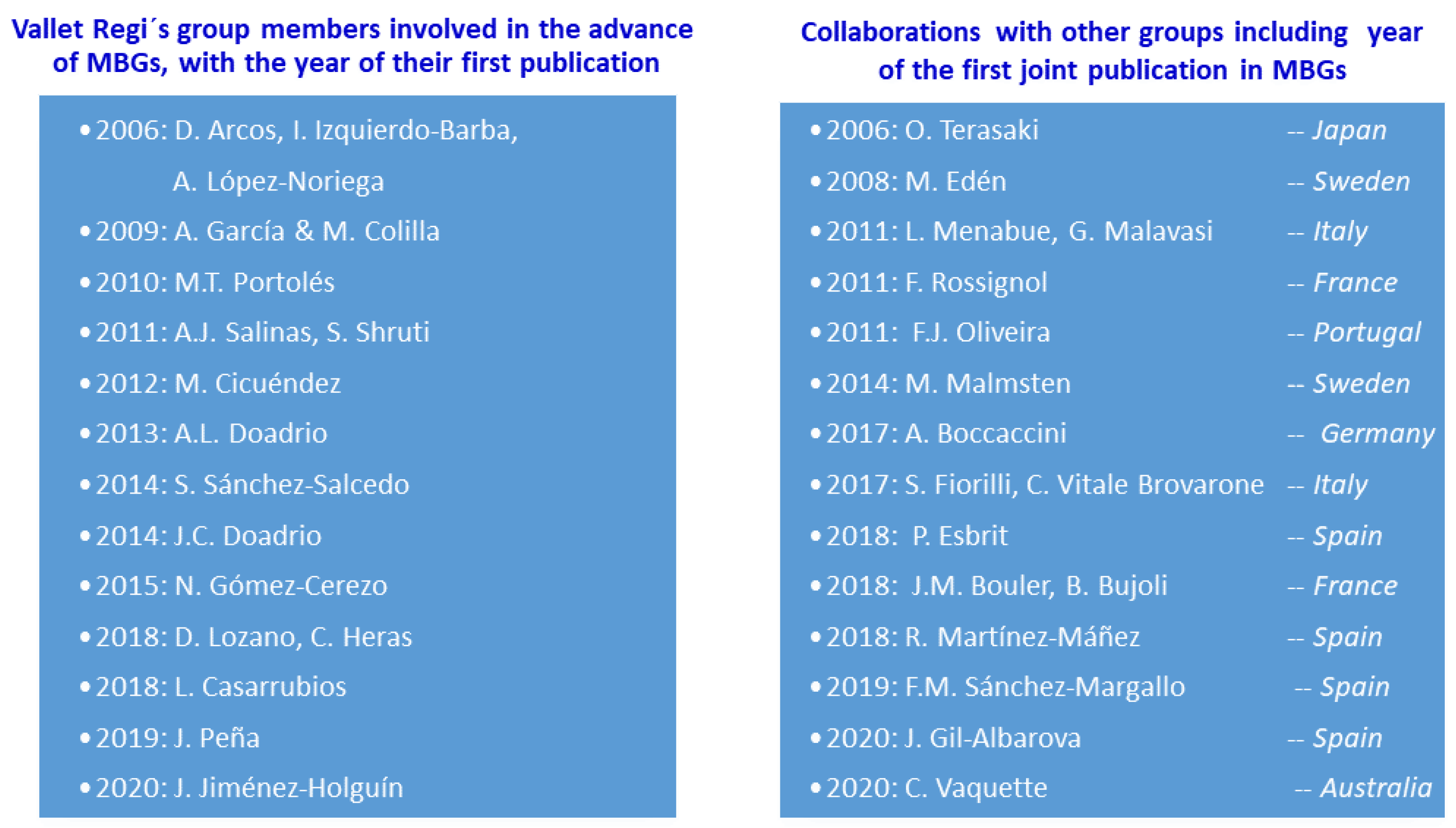 Pharmaceutics 14 00202 g004