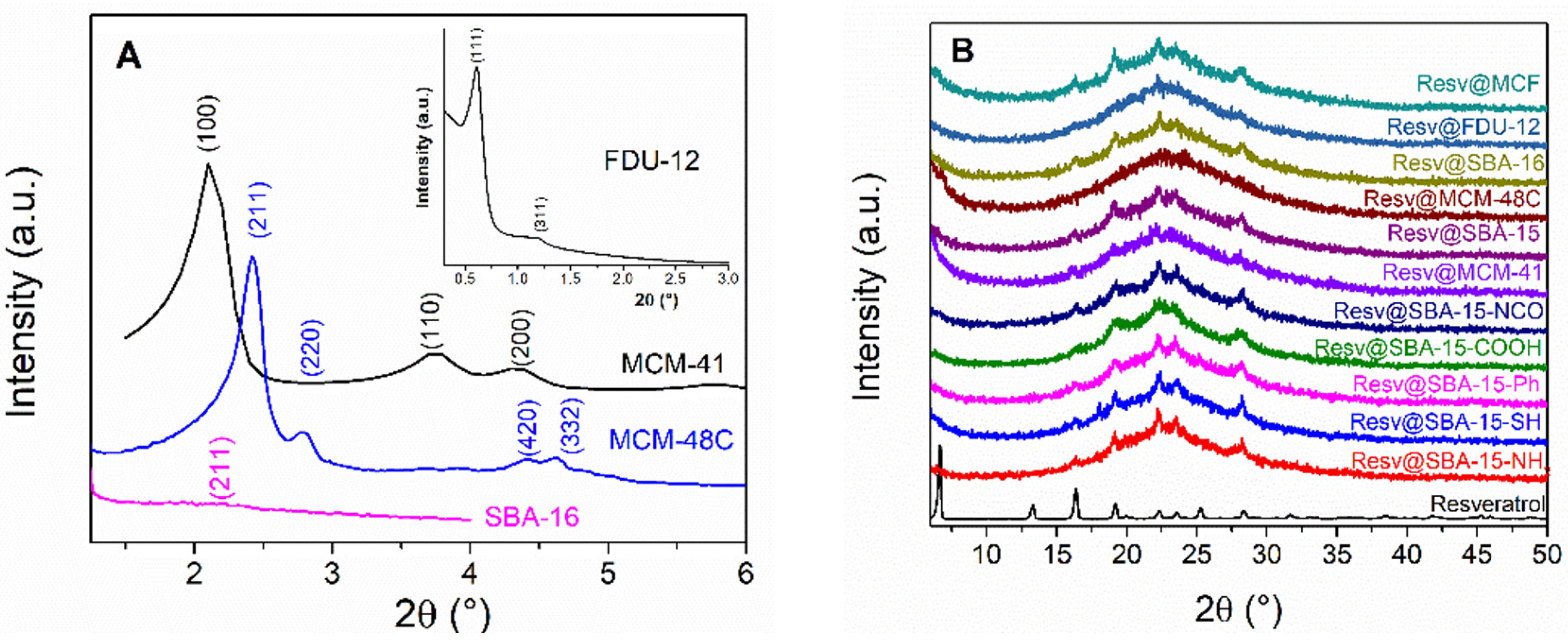 Pharmaceutics 14 00203 g002