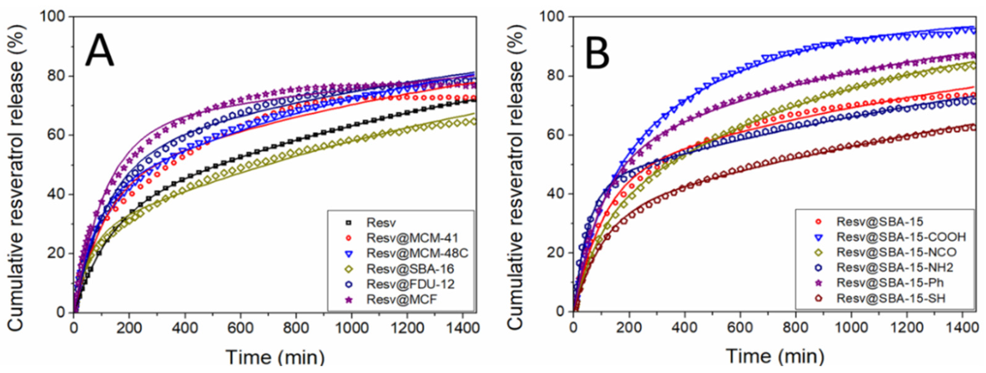 Pharmaceutics 14 00203 g005