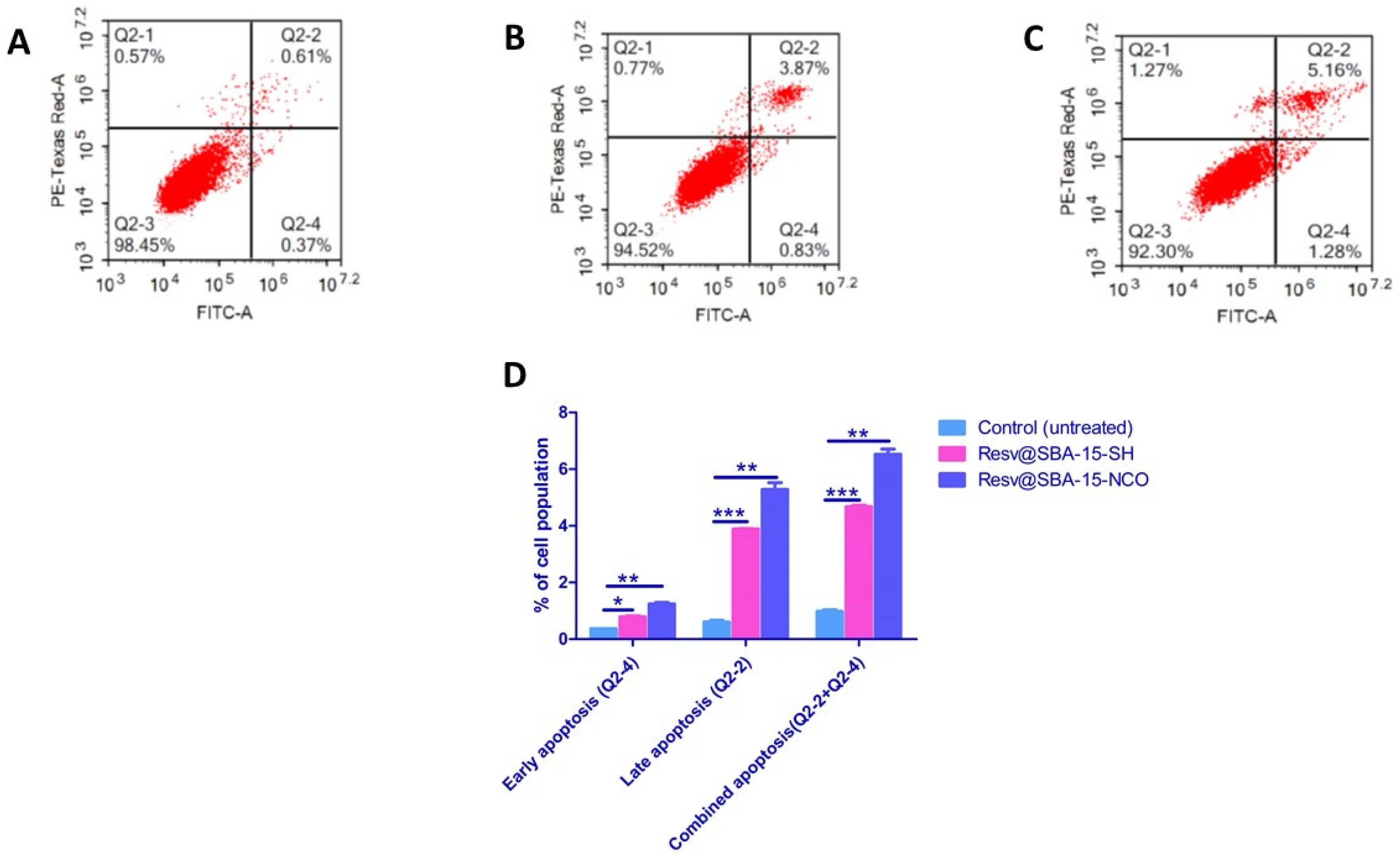 Pharmaceutics 14 00203 g006