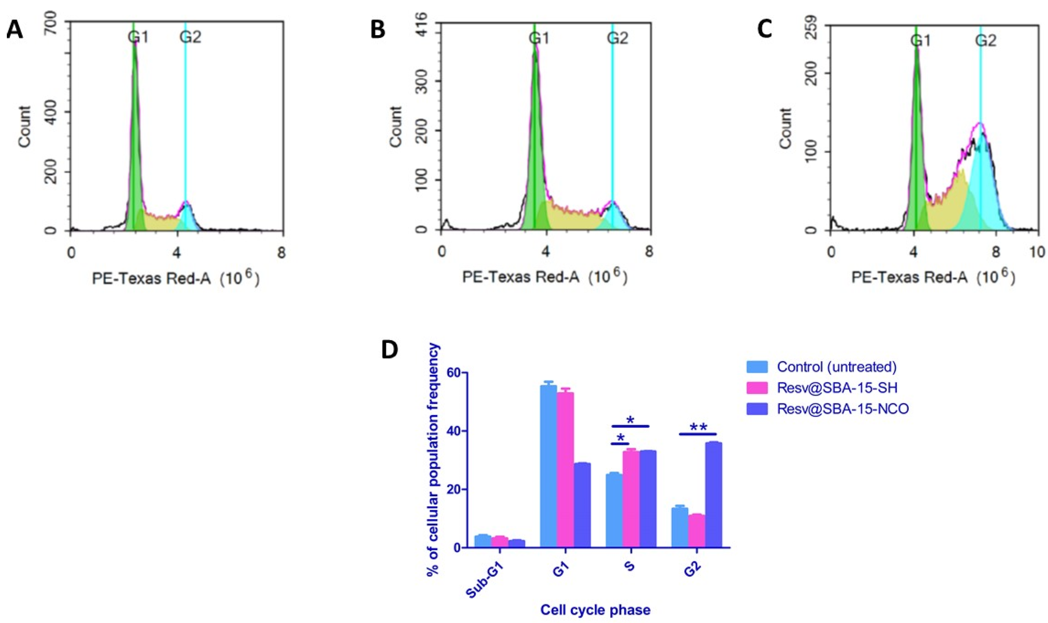 Pharmaceutics 14 00203 g007
