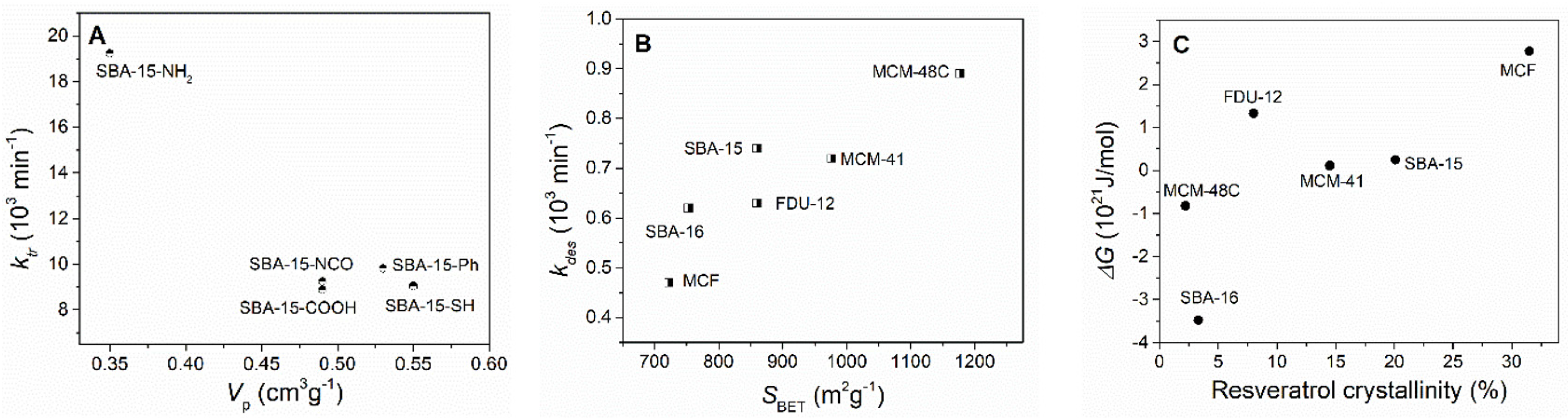 Pharmaceutics 14 00203 g008
