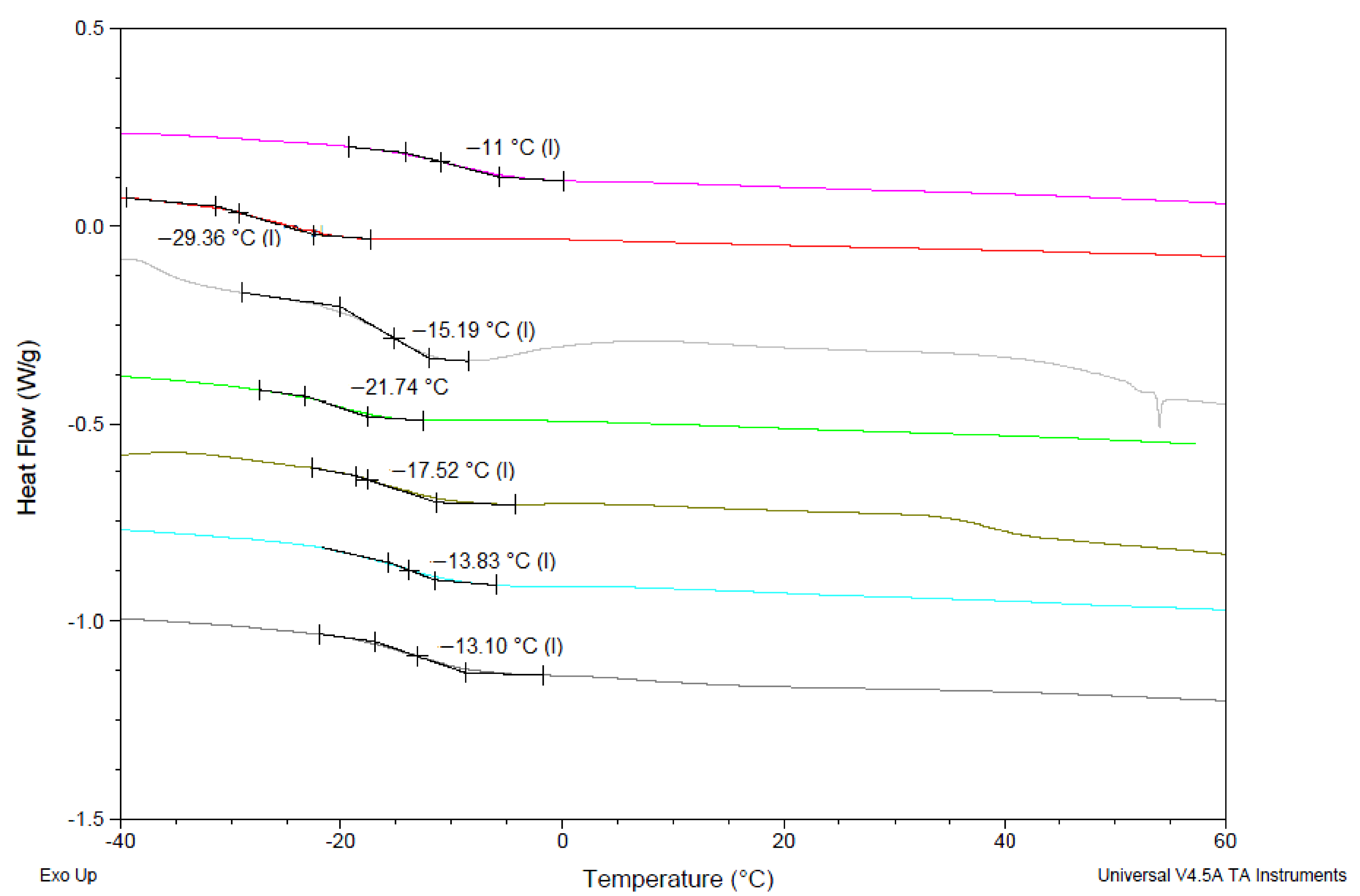Pharmaceutics 14 00205 g002b