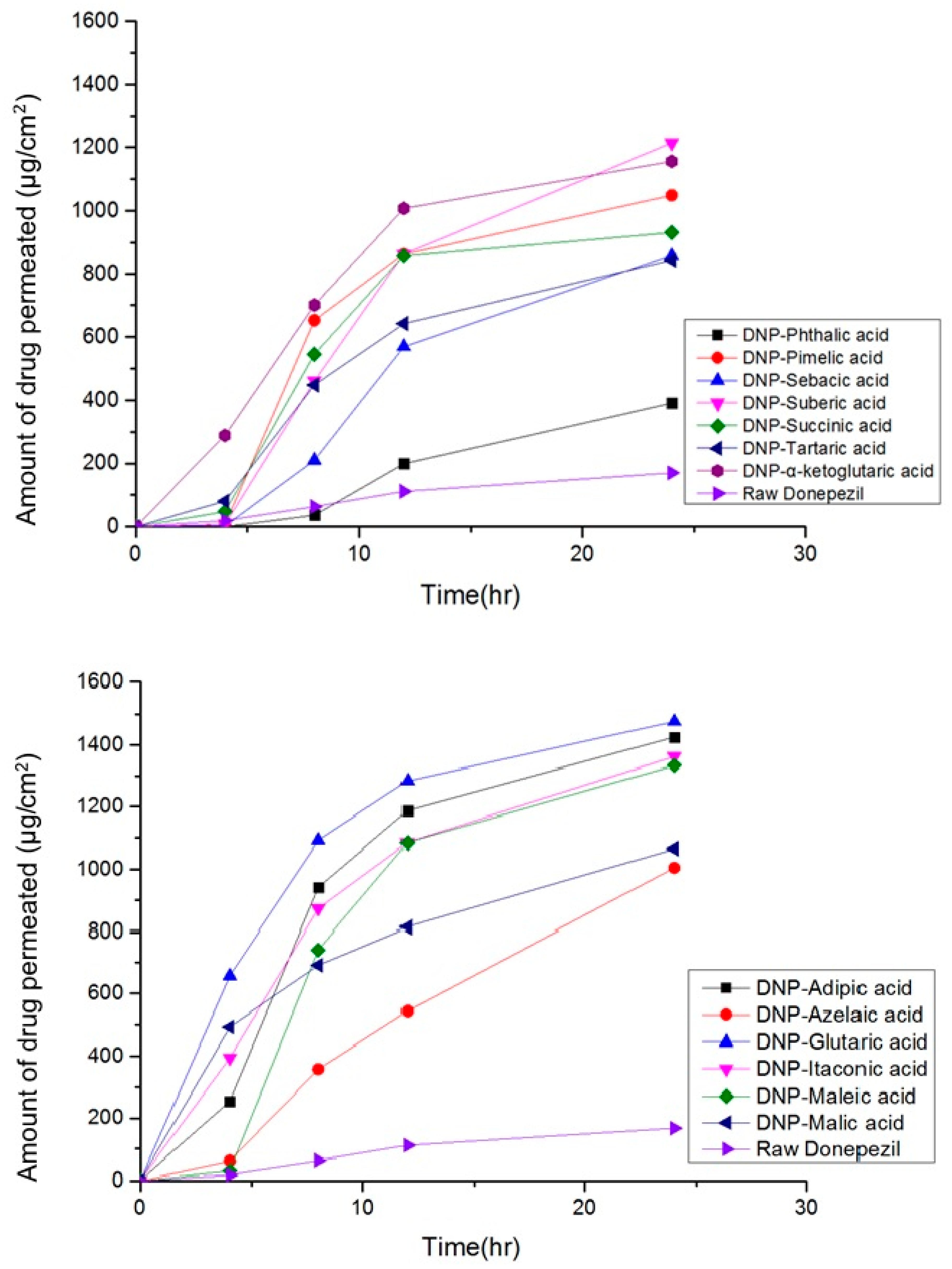 Pharmaceutics 14 00205 g006