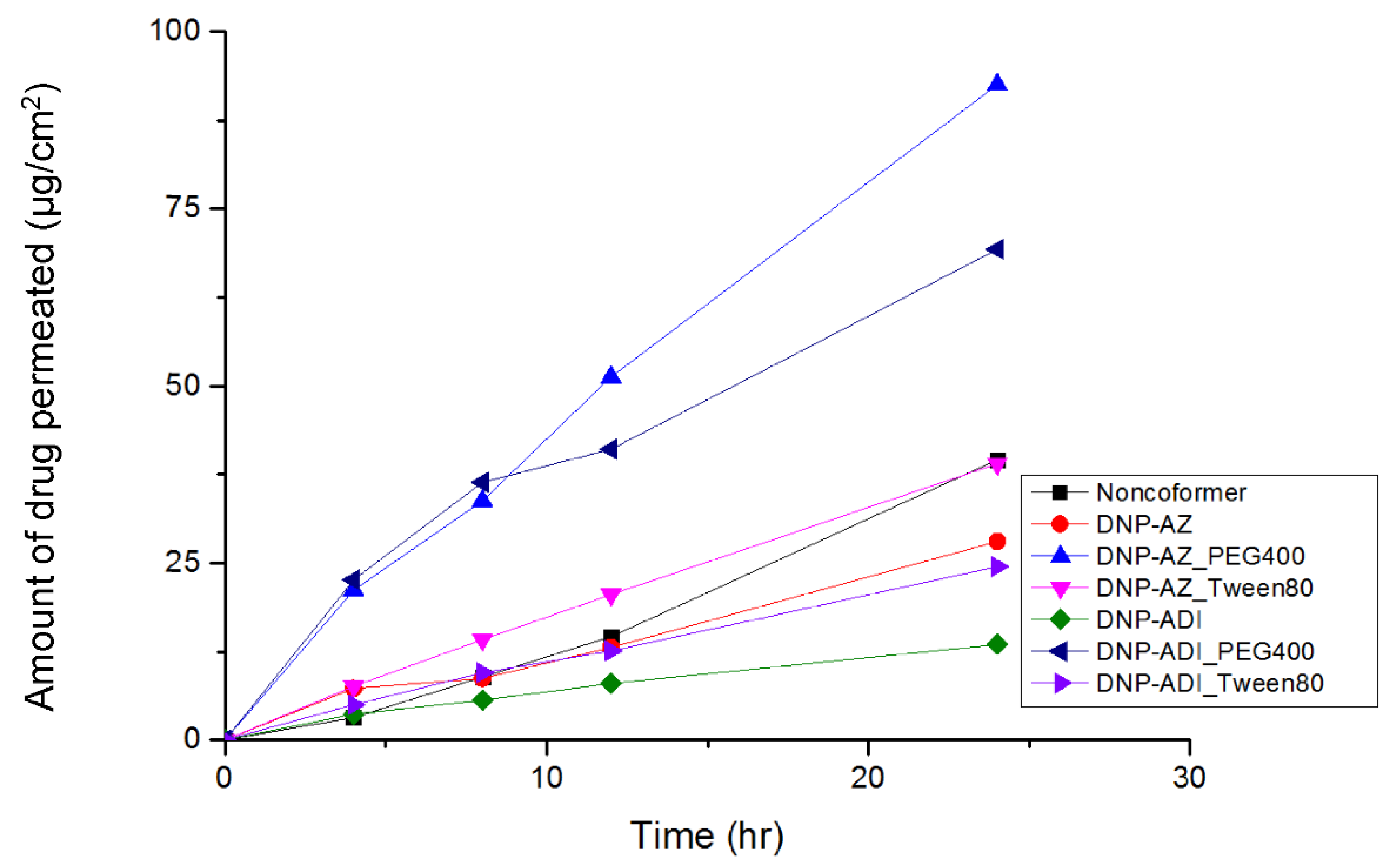 Pharmaceutics 14 00205 g009