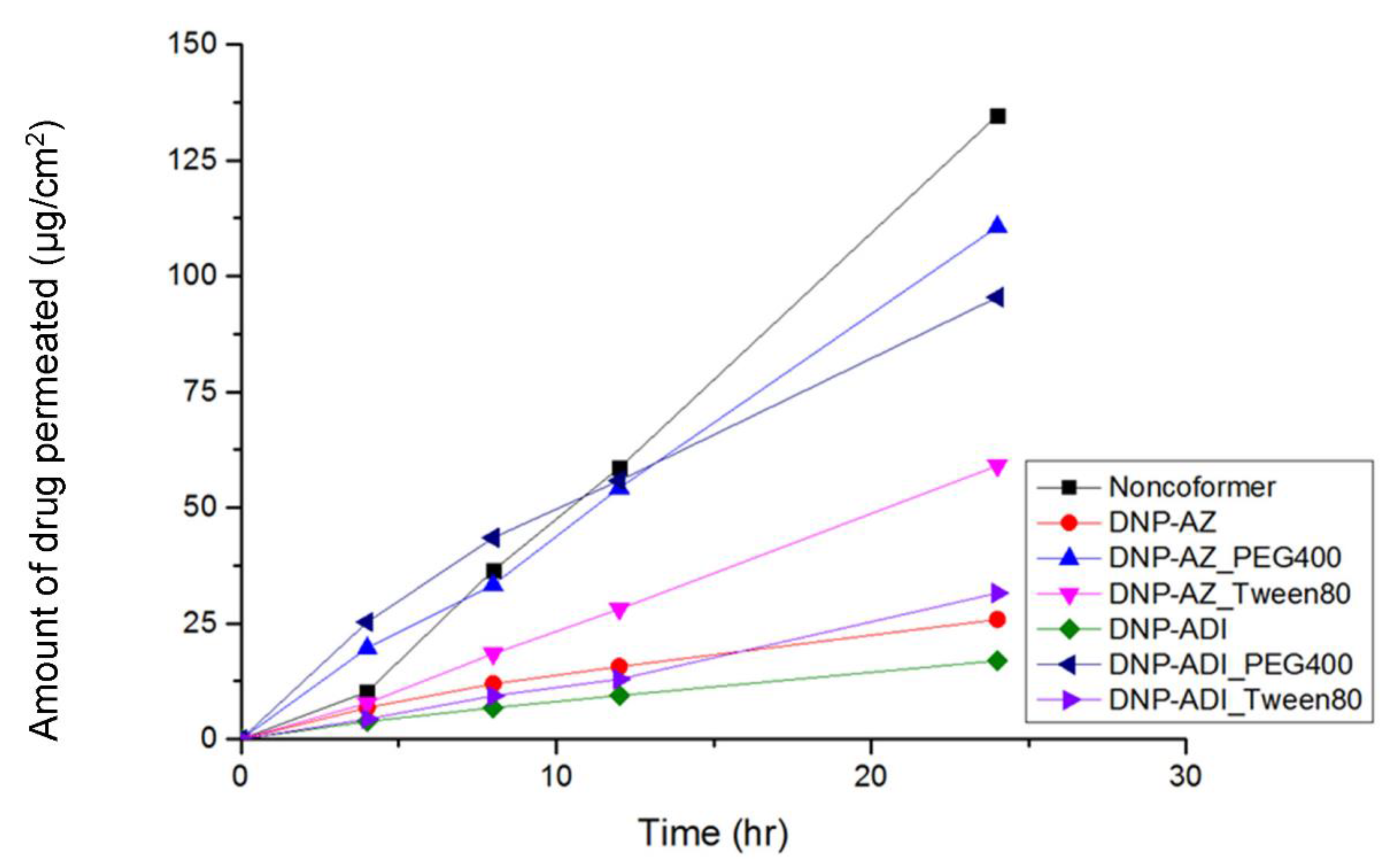 Pharmaceutics 14 00205 g010