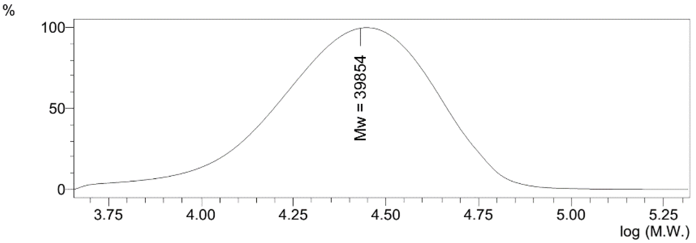Pharmaceutics 14 00206 g002