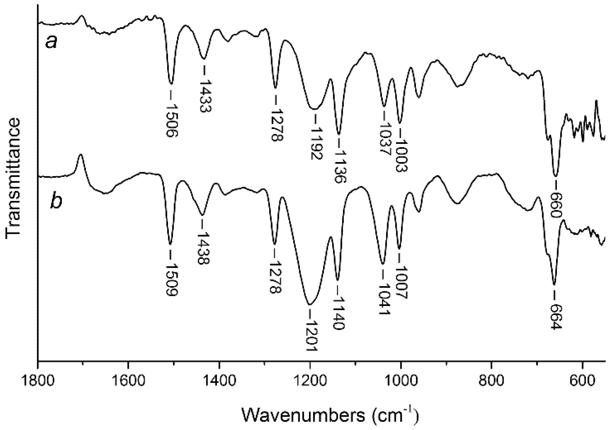 Pharmaceutics 14 00206 g003