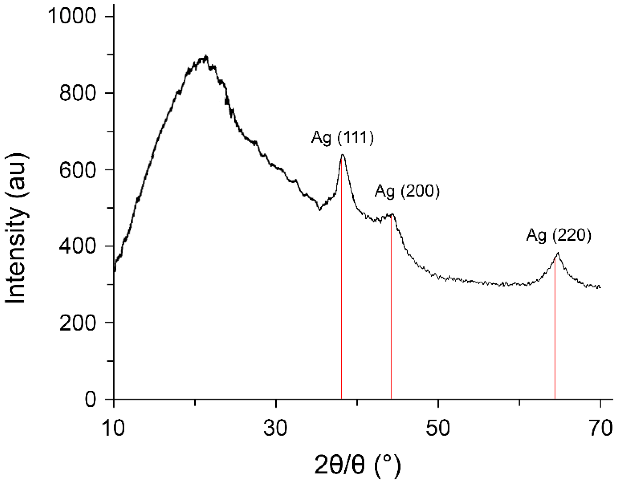 Pharmaceutics 14 00206 g004