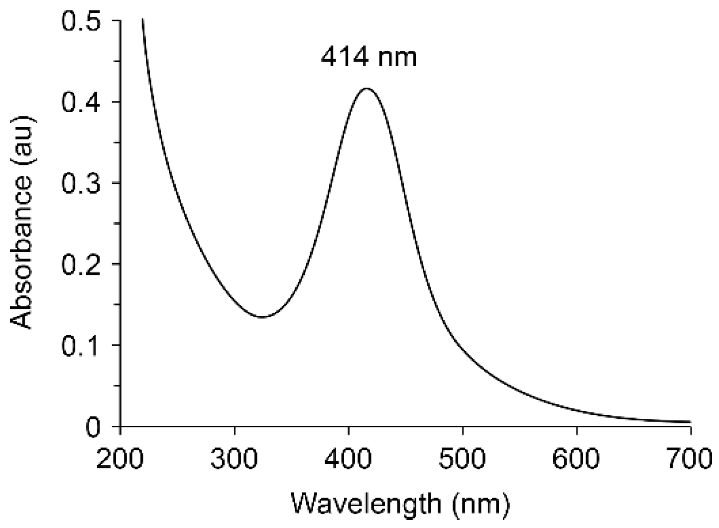 Pharmaceutics 14 00206 g005