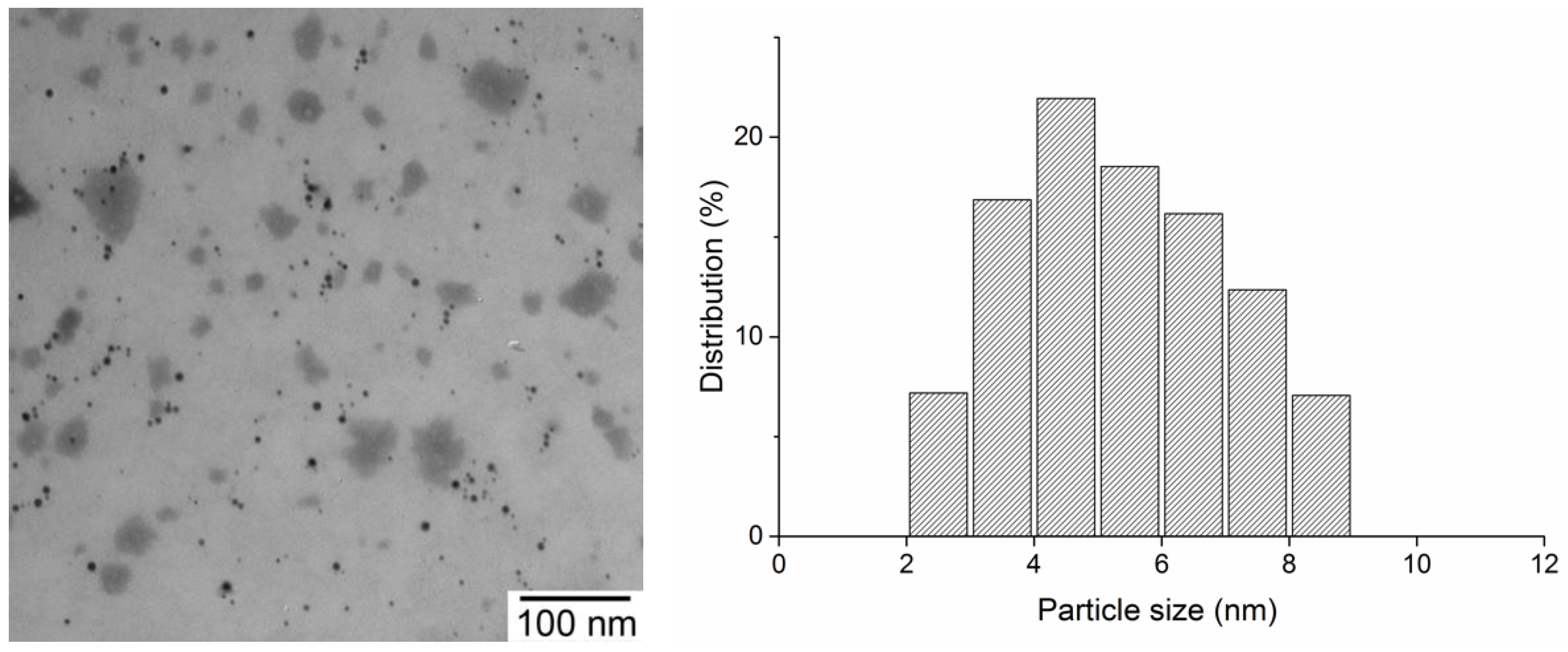 Pharmaceutics 14 00206 g007
