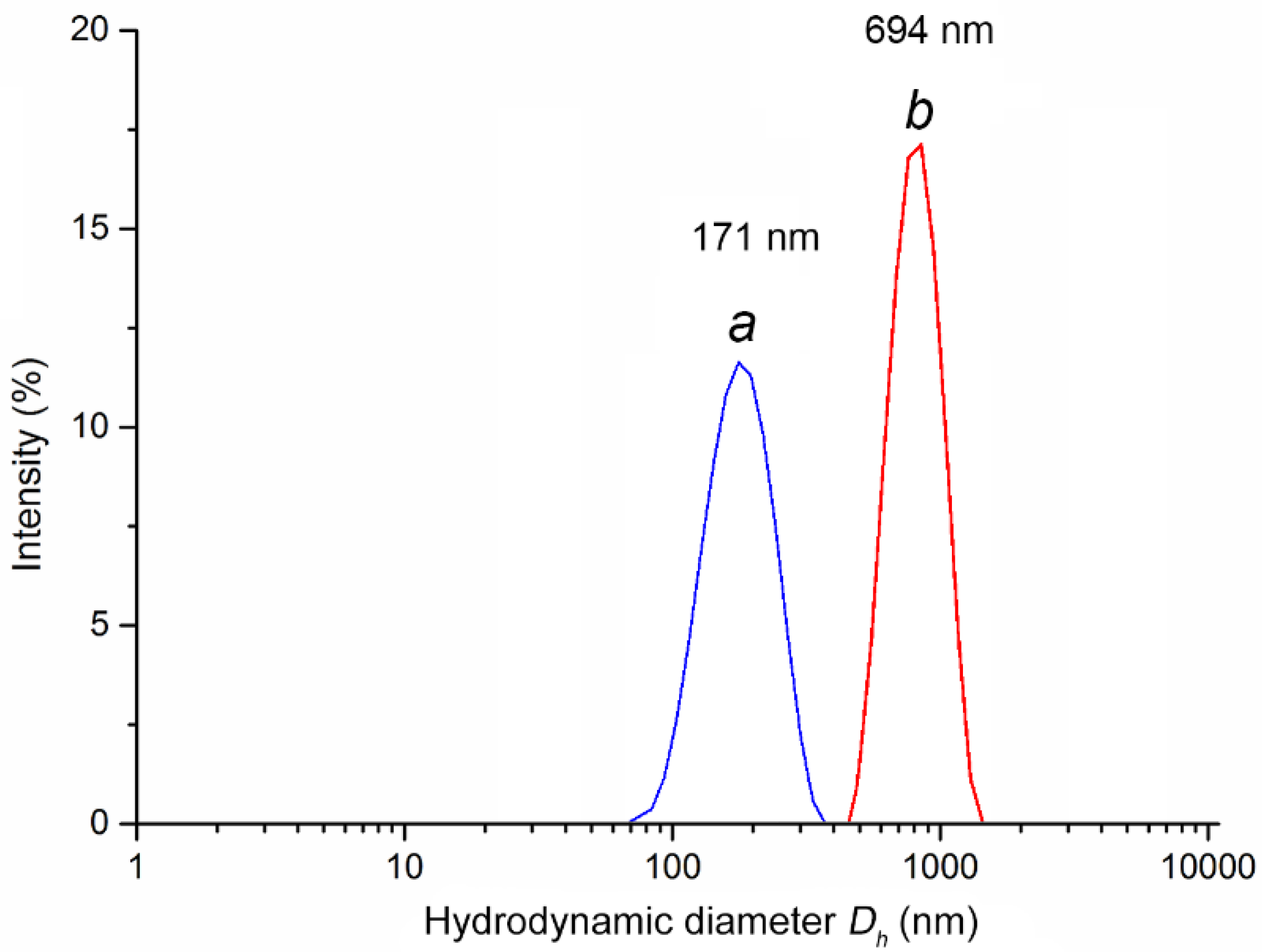Pharmaceutics 14 00206 g008
