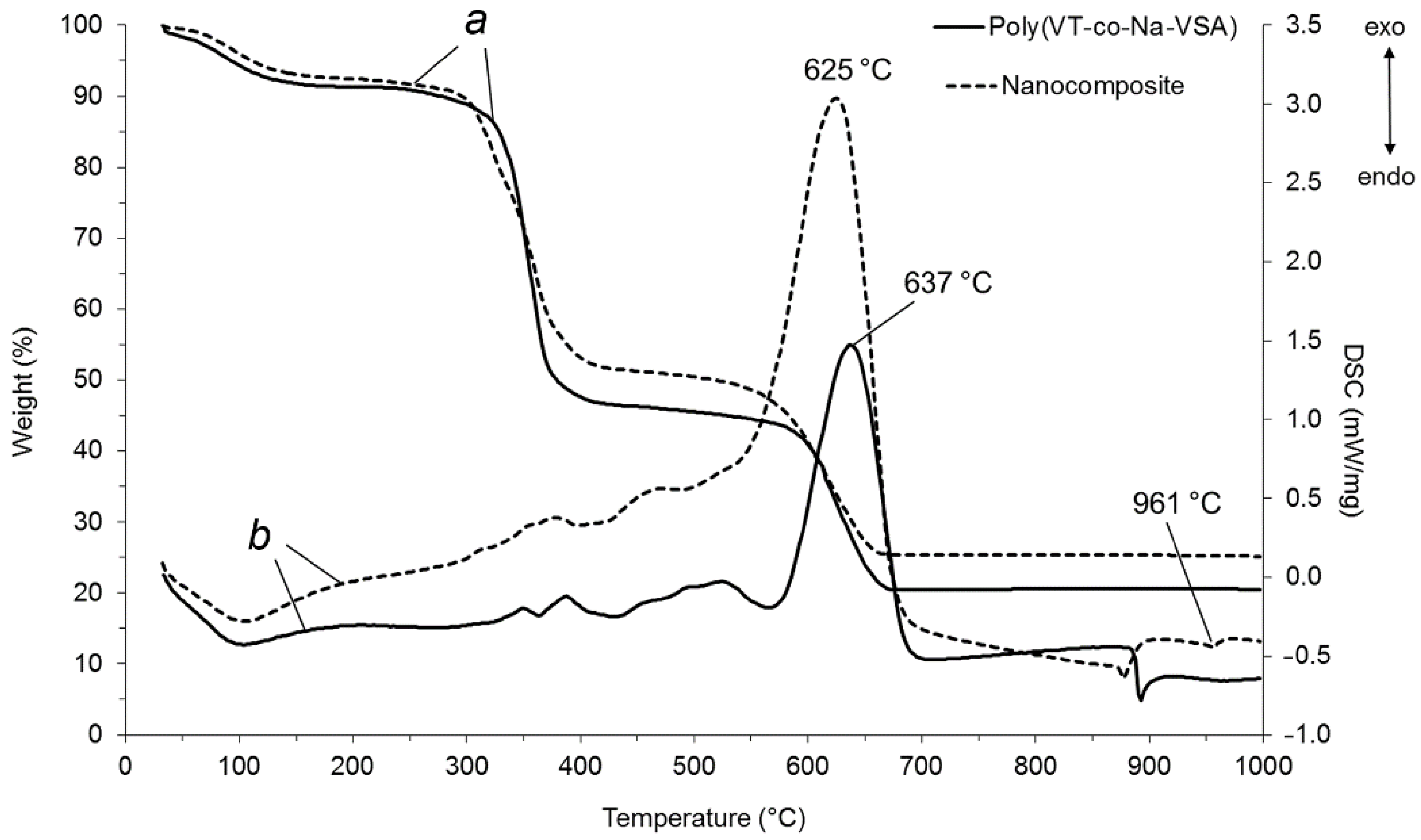 Pharmaceutics 14 00206 g009