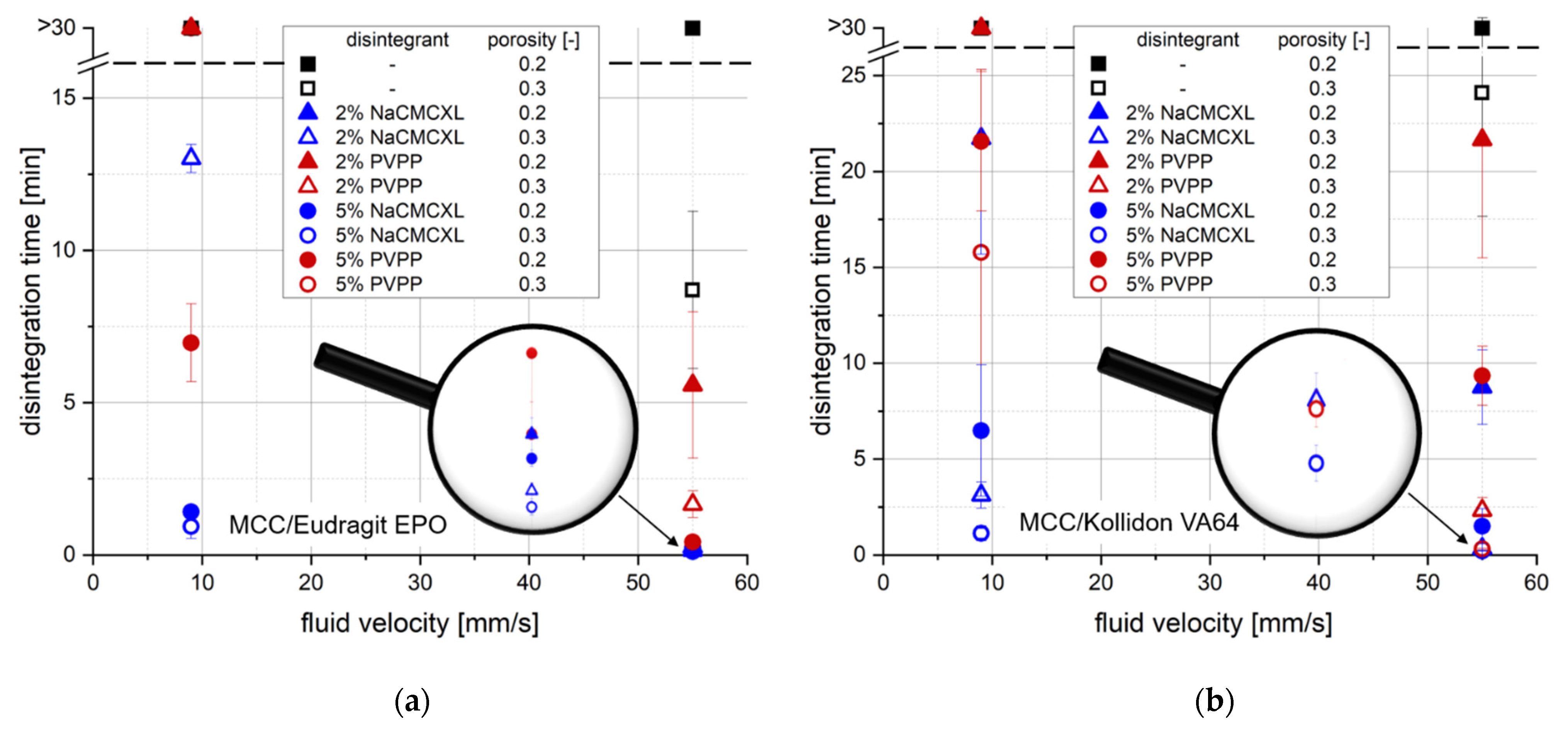 Pharmaceutics 14 00208 g004