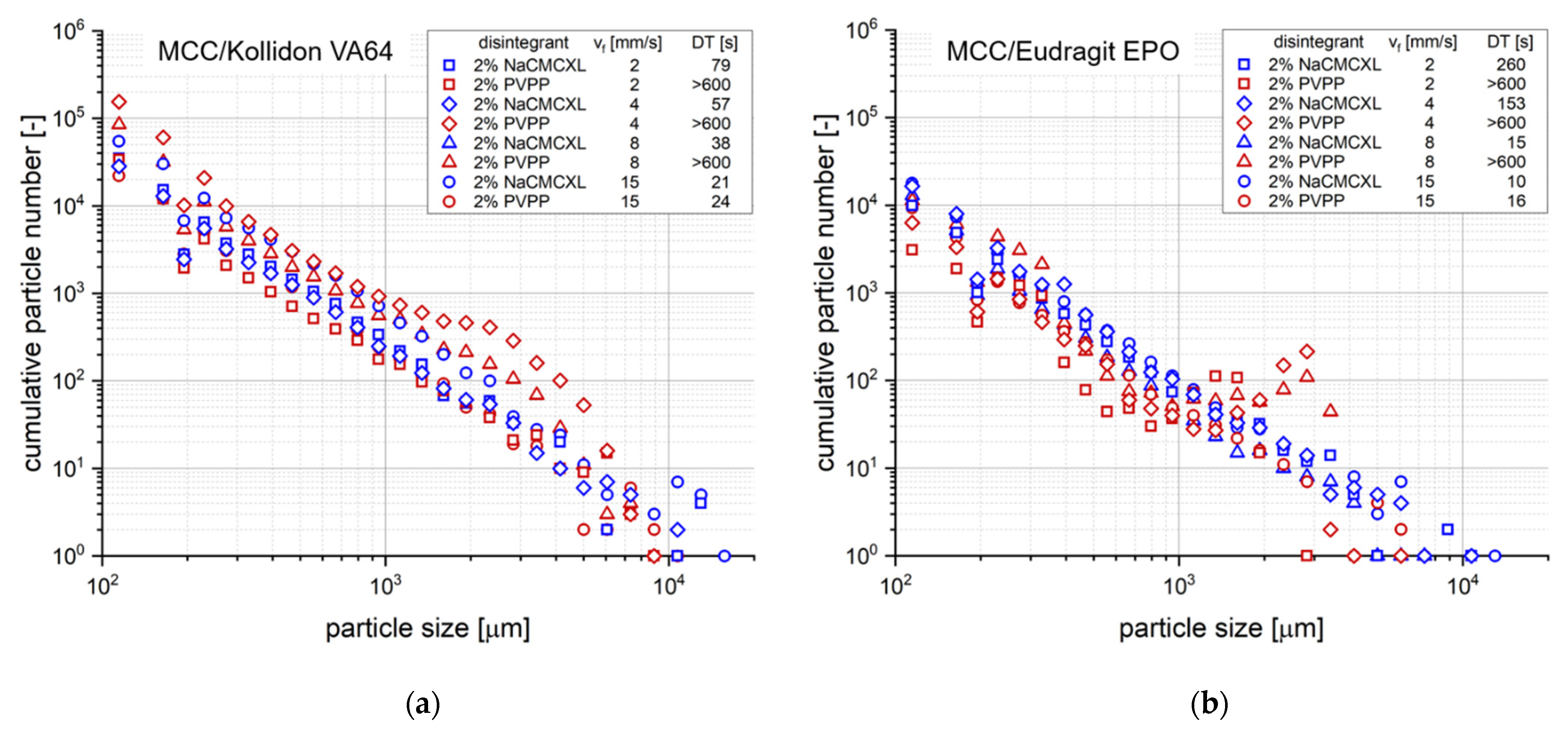 Pharmaceutics 14 00208 g008