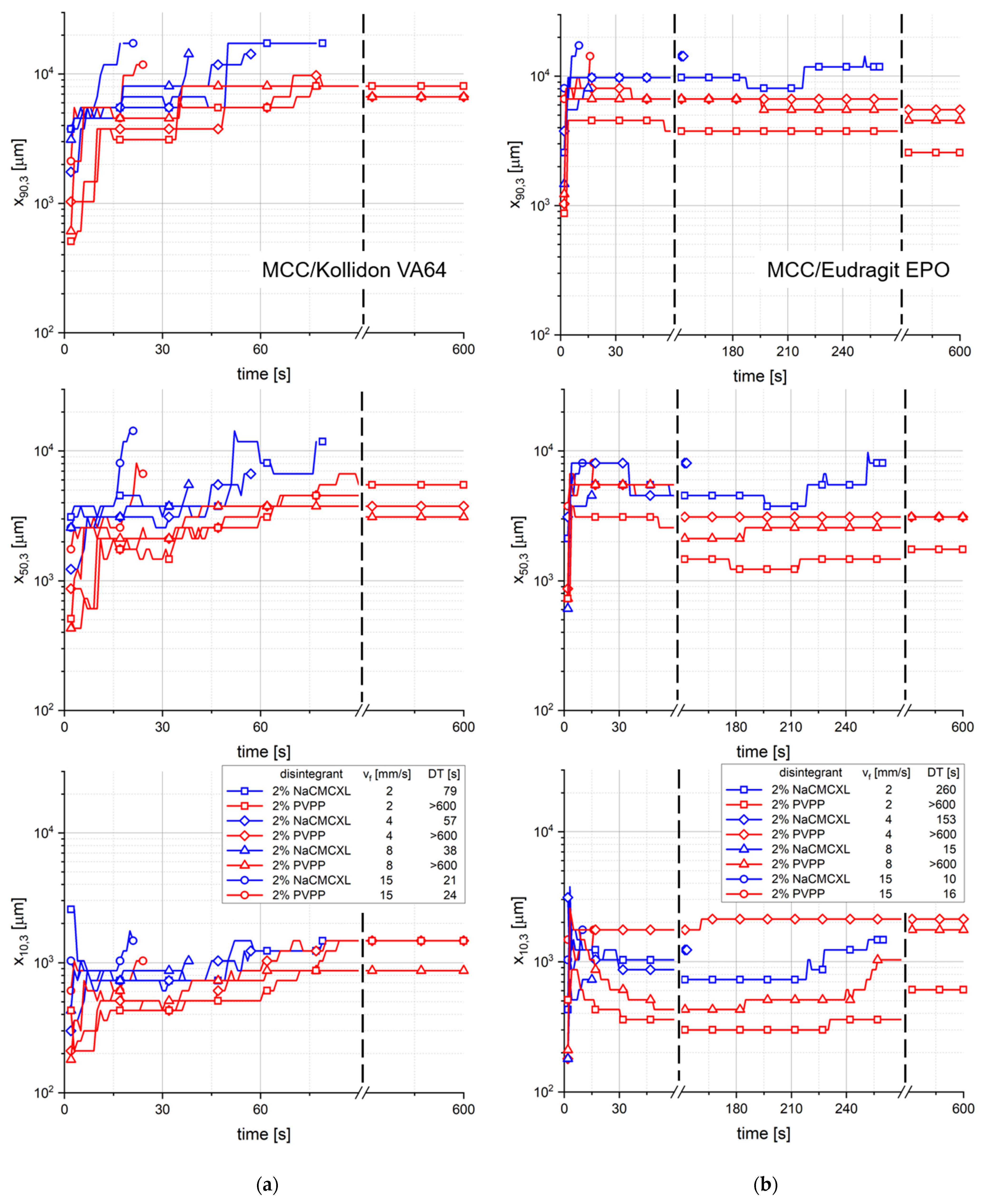 Pharmaceutics 14 00208 g009
