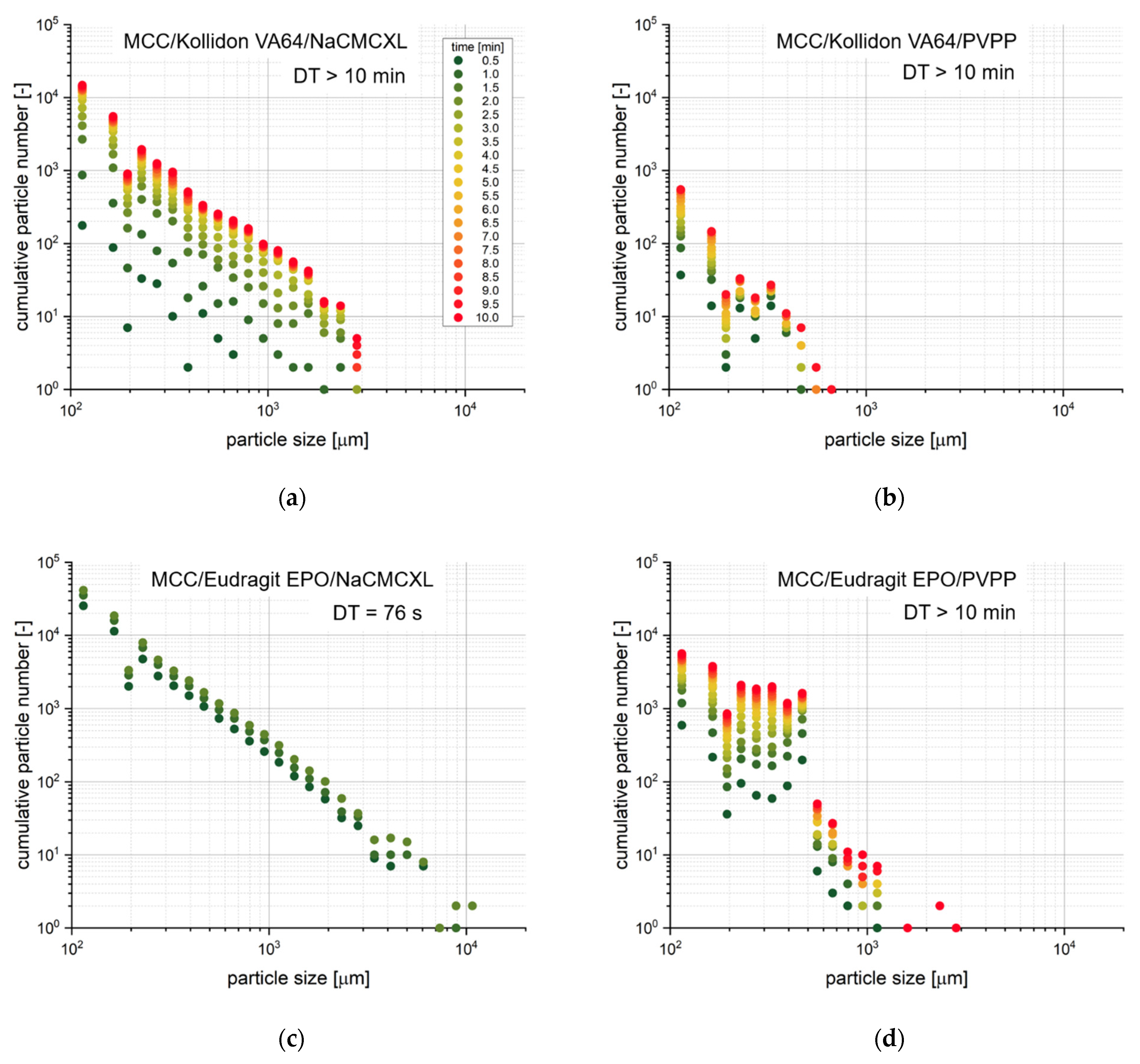 Pharmaceutics 14 00208 g012