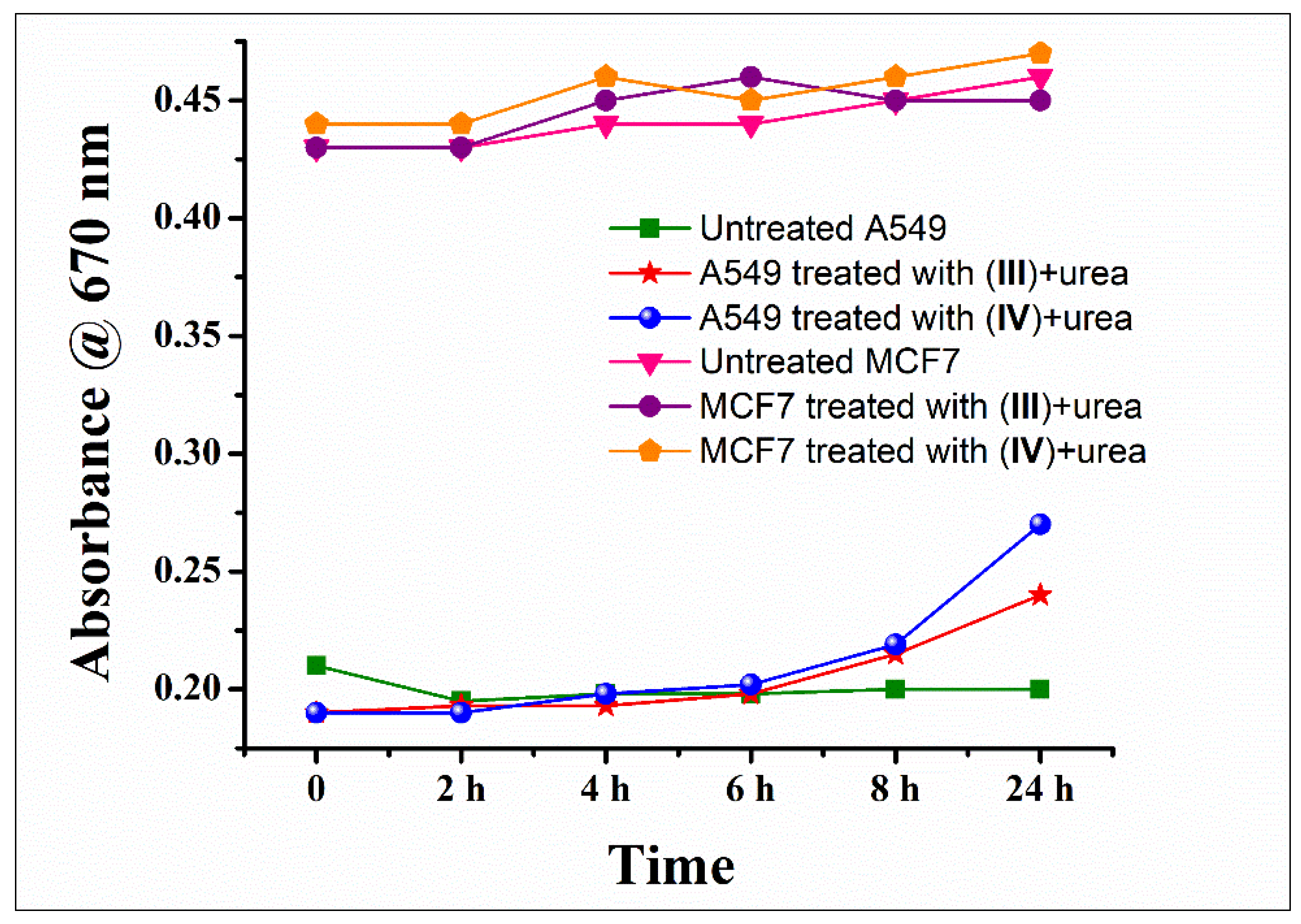 Pharmaceutics 14 00211 g002