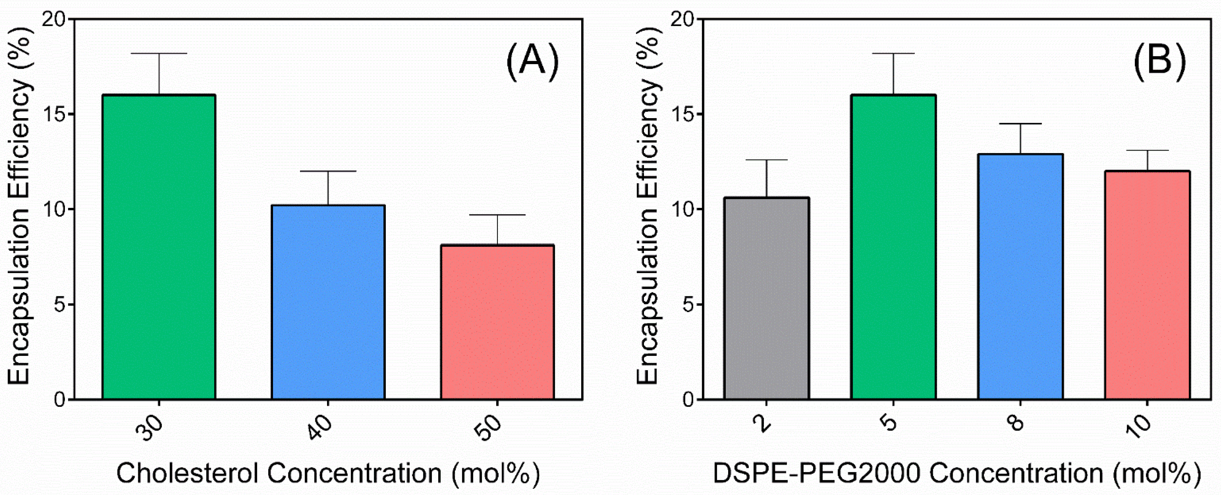 Pharmaceutics 14 00221 g001