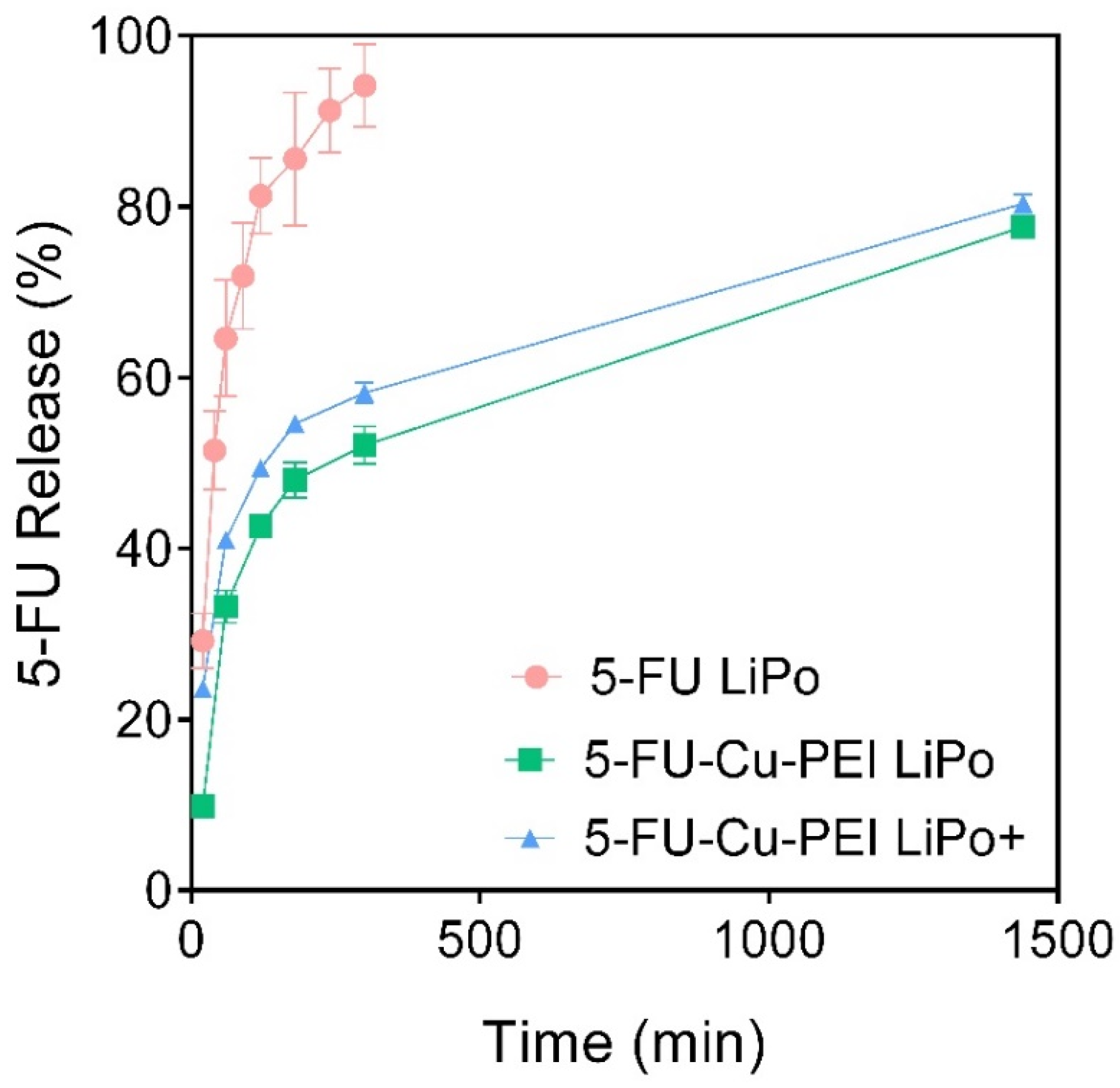 Pharmaceutics 14 00221 g002