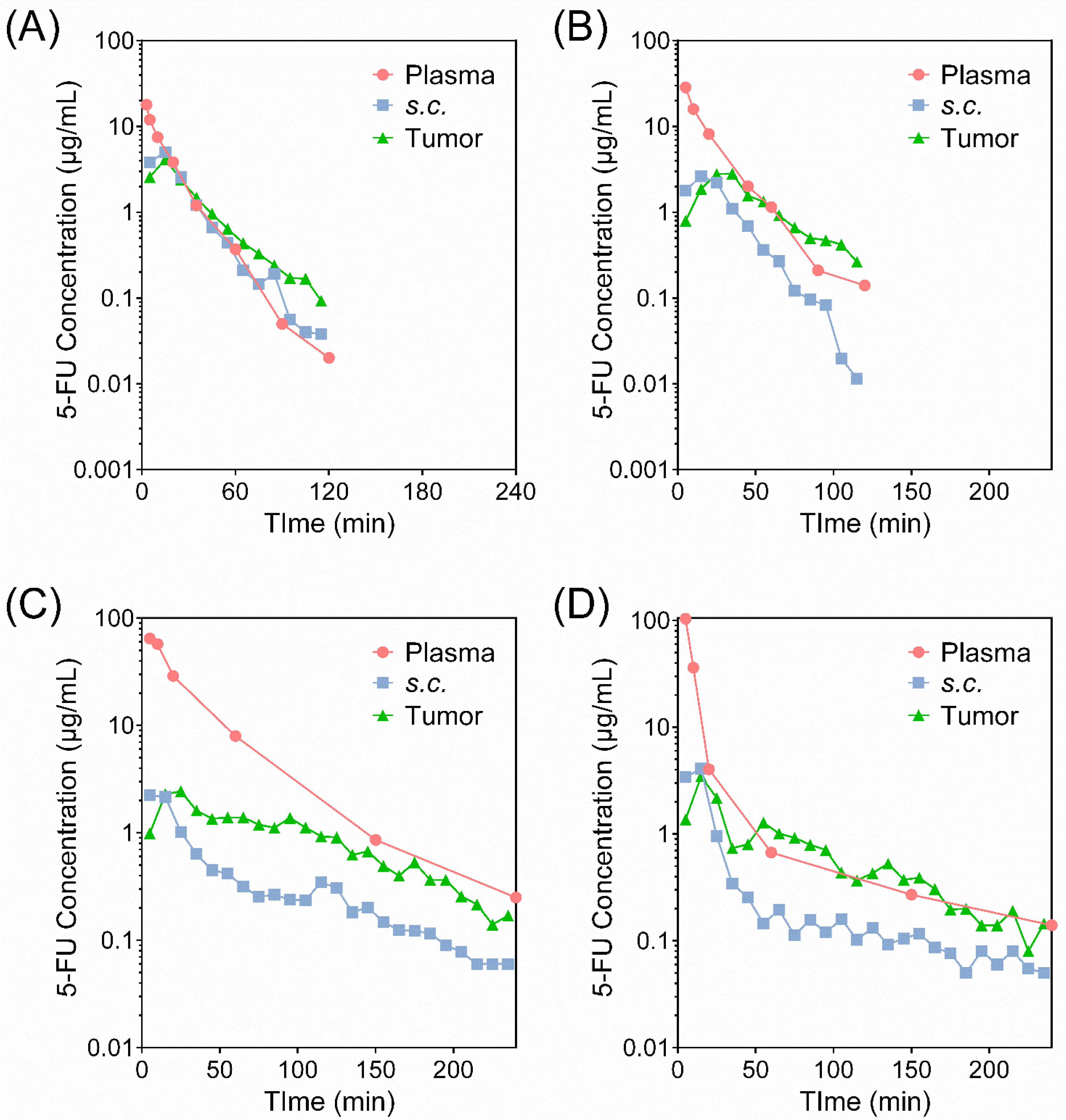 Pharmaceutics 14 00221 g003